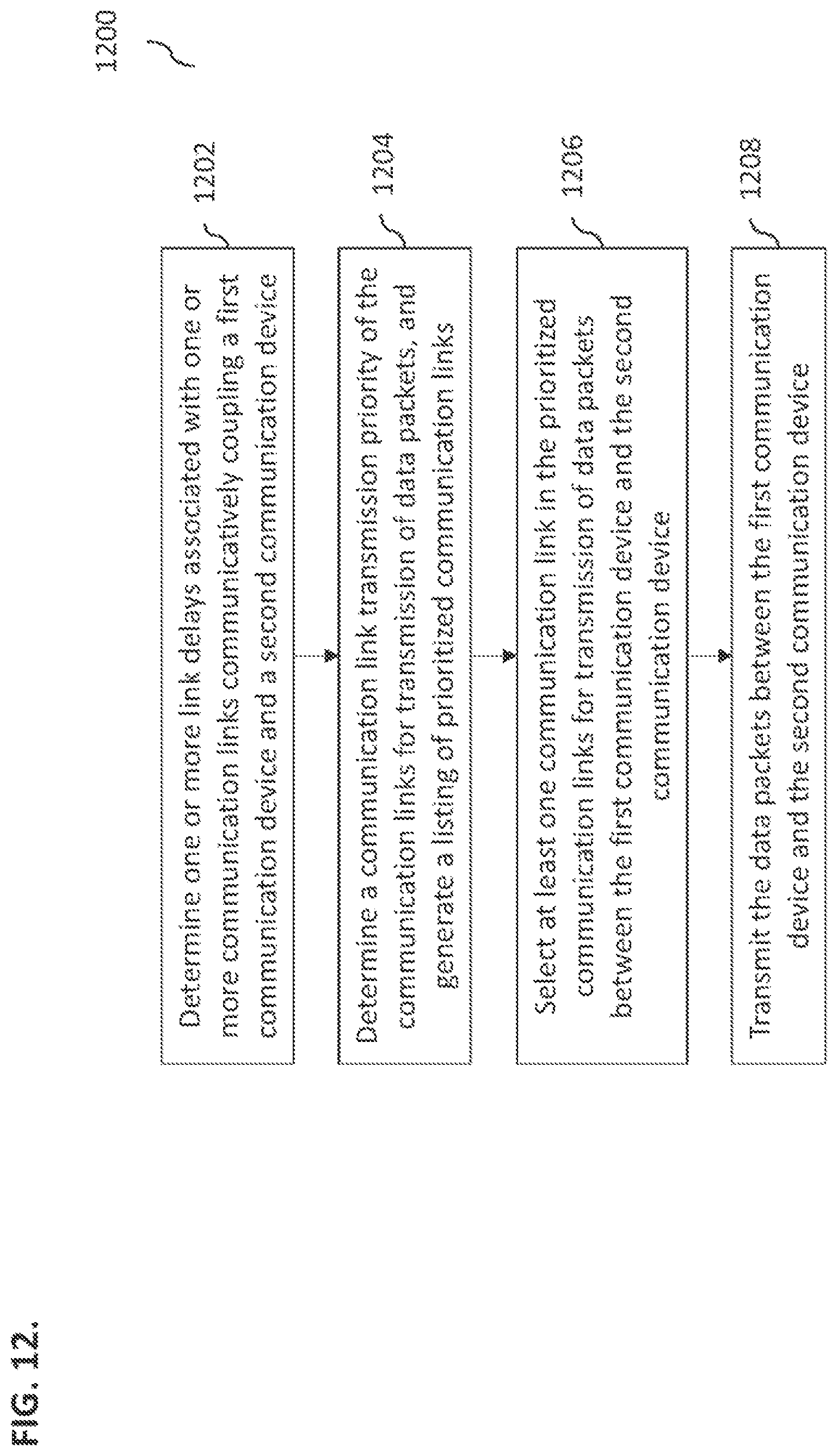 Patent US12317119 Figure 19 – Fronthaul link selection in wireless communications systems