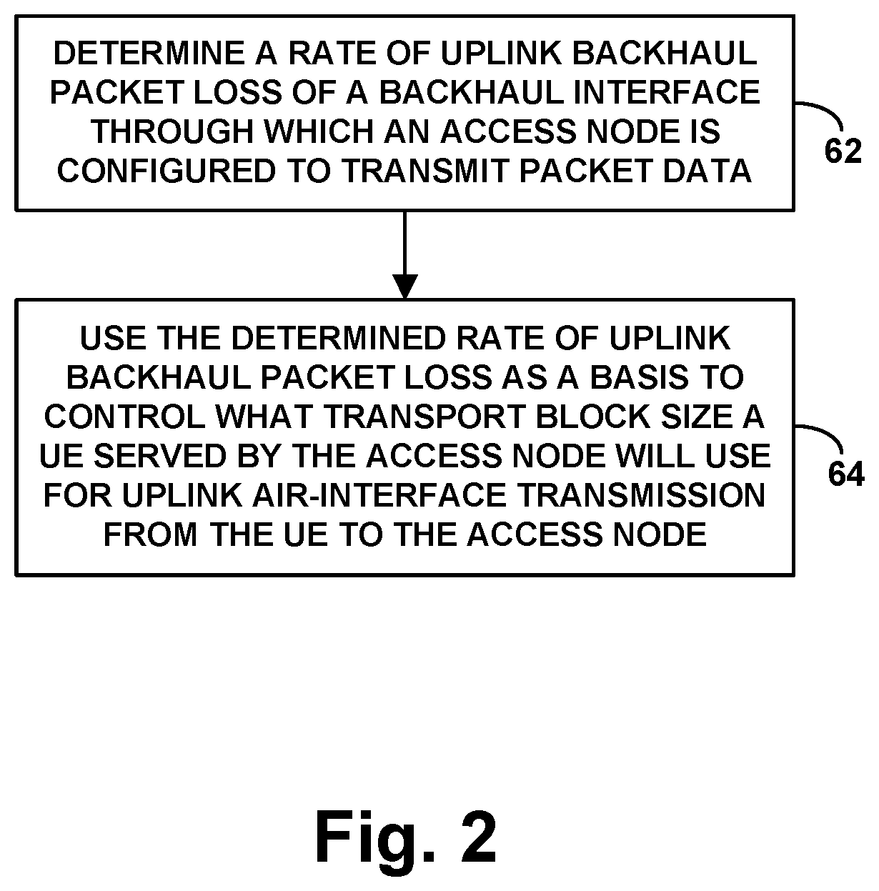 Patent US12317120 Figure 2 – Use of backhaul packet-drop rate as basis to control transport block size for air-interface communication