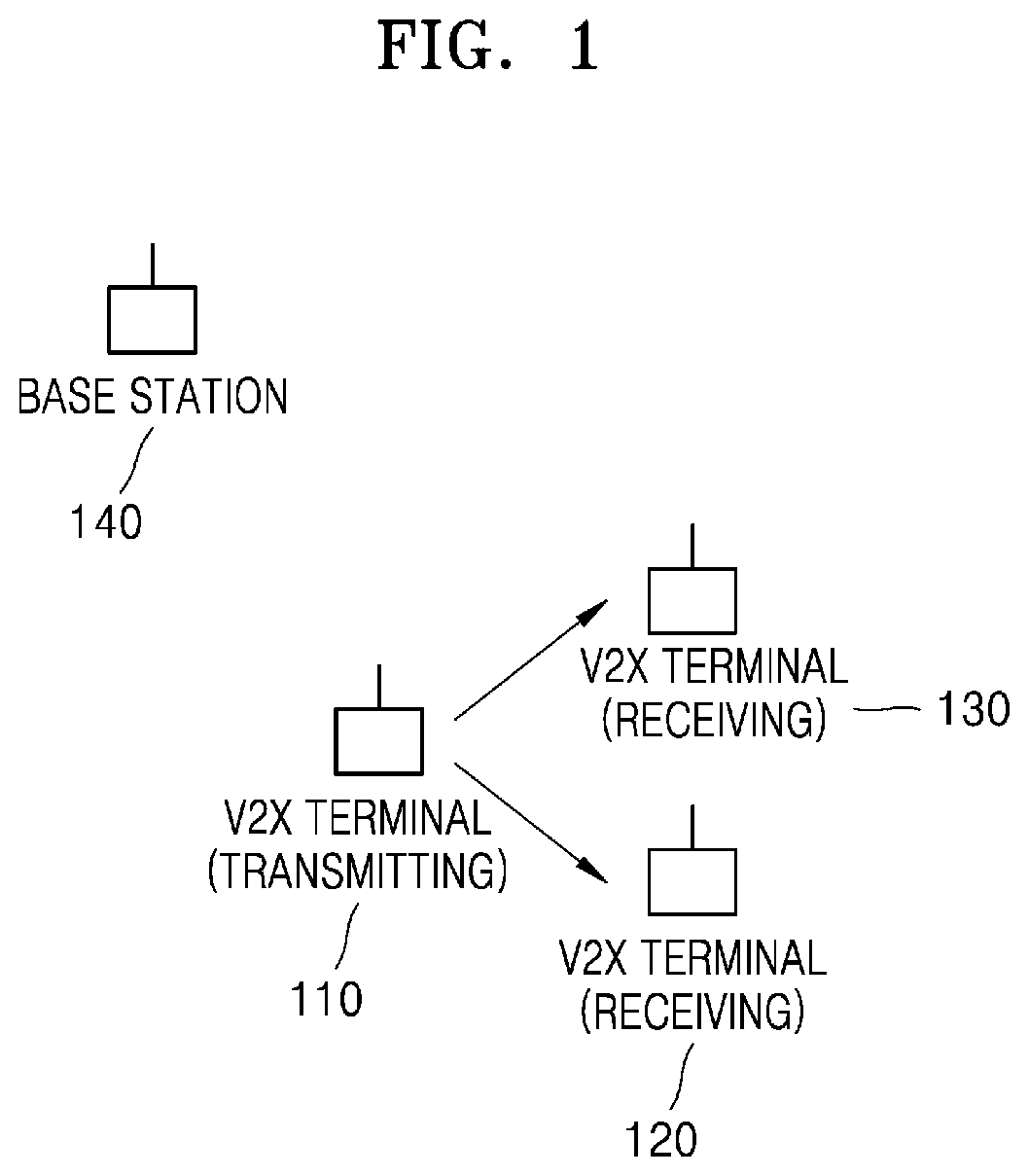 Patent US12317121 Figure 1 – Device and method for transmitting and receiving signal in wireless communication system