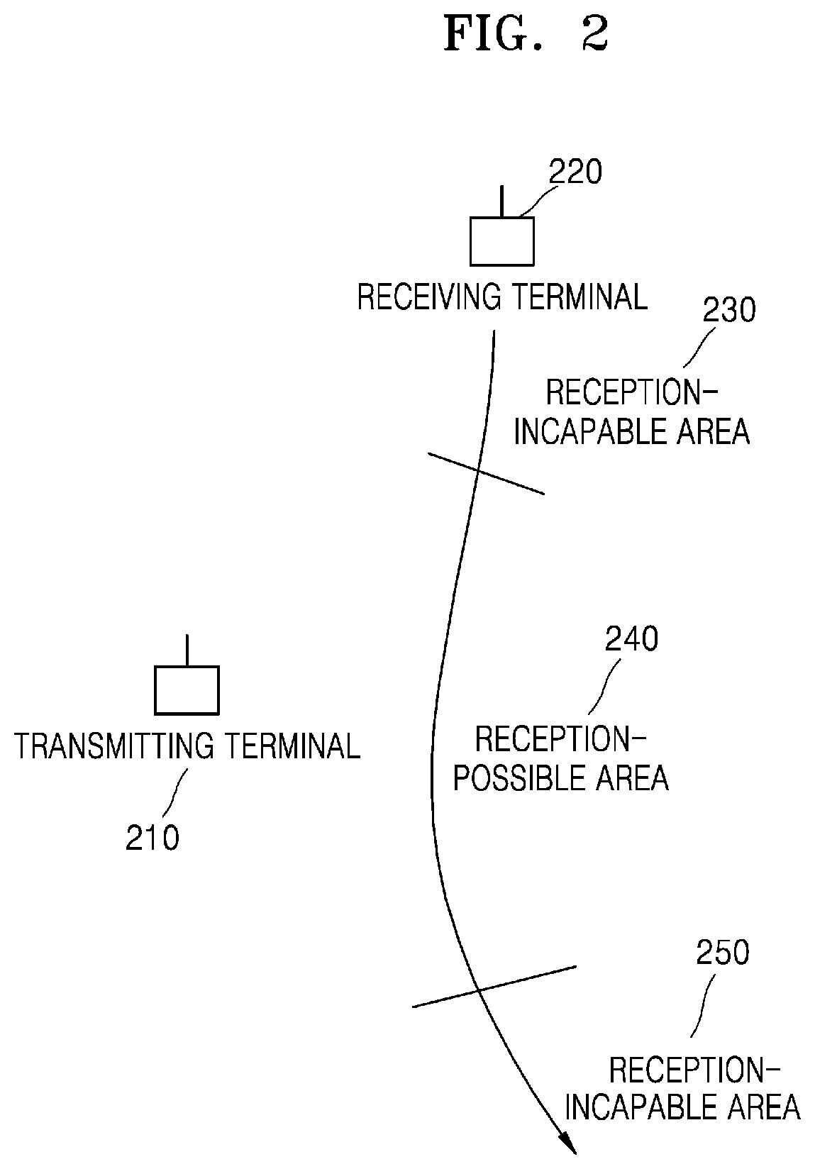 Patent US12317121 Figure 2 – Device and method for transmitting and receiving signal in wireless communication system