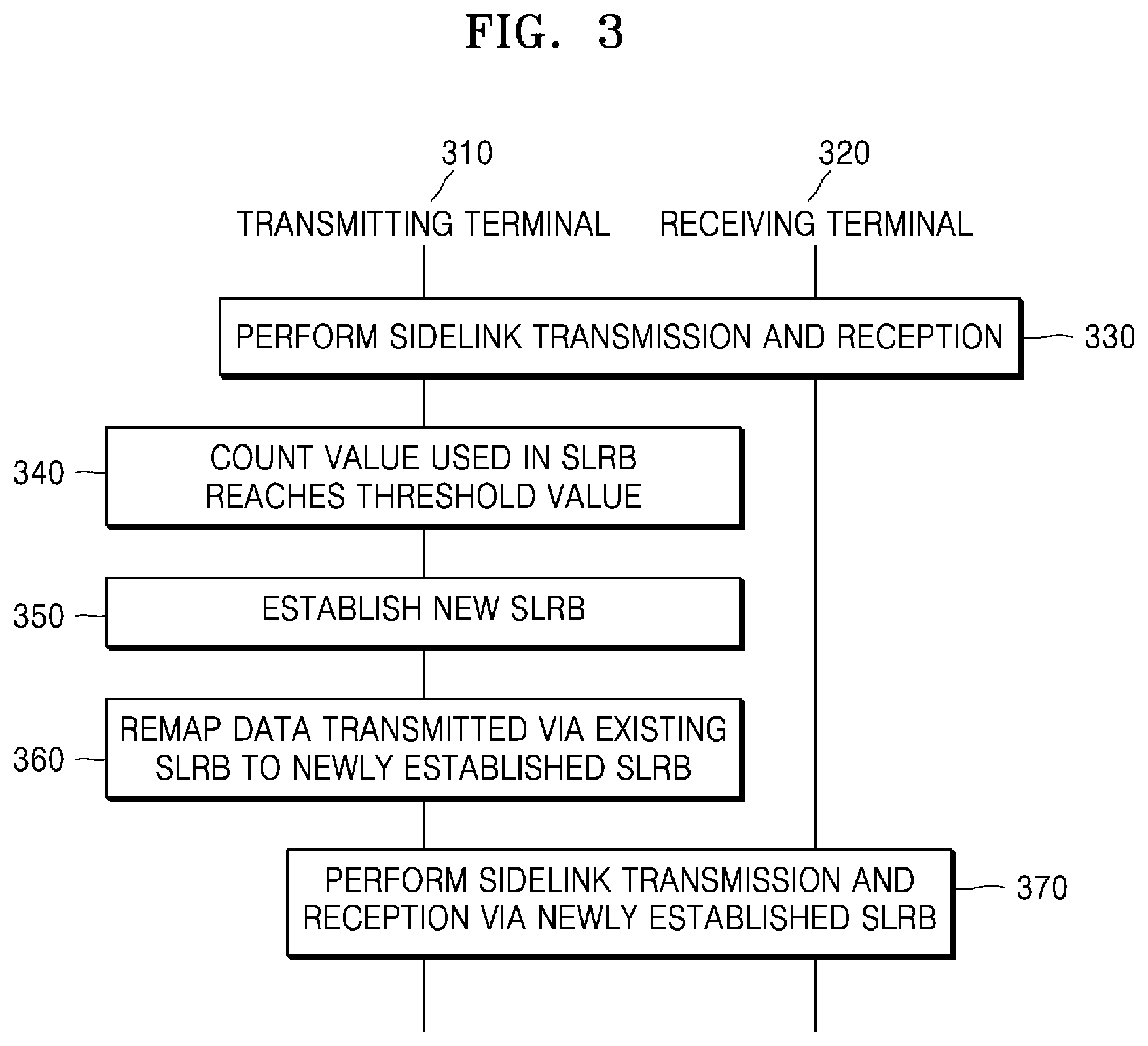Patent US12317121 Figure 3 – Device and method for transmitting and receiving signal in wireless communication system