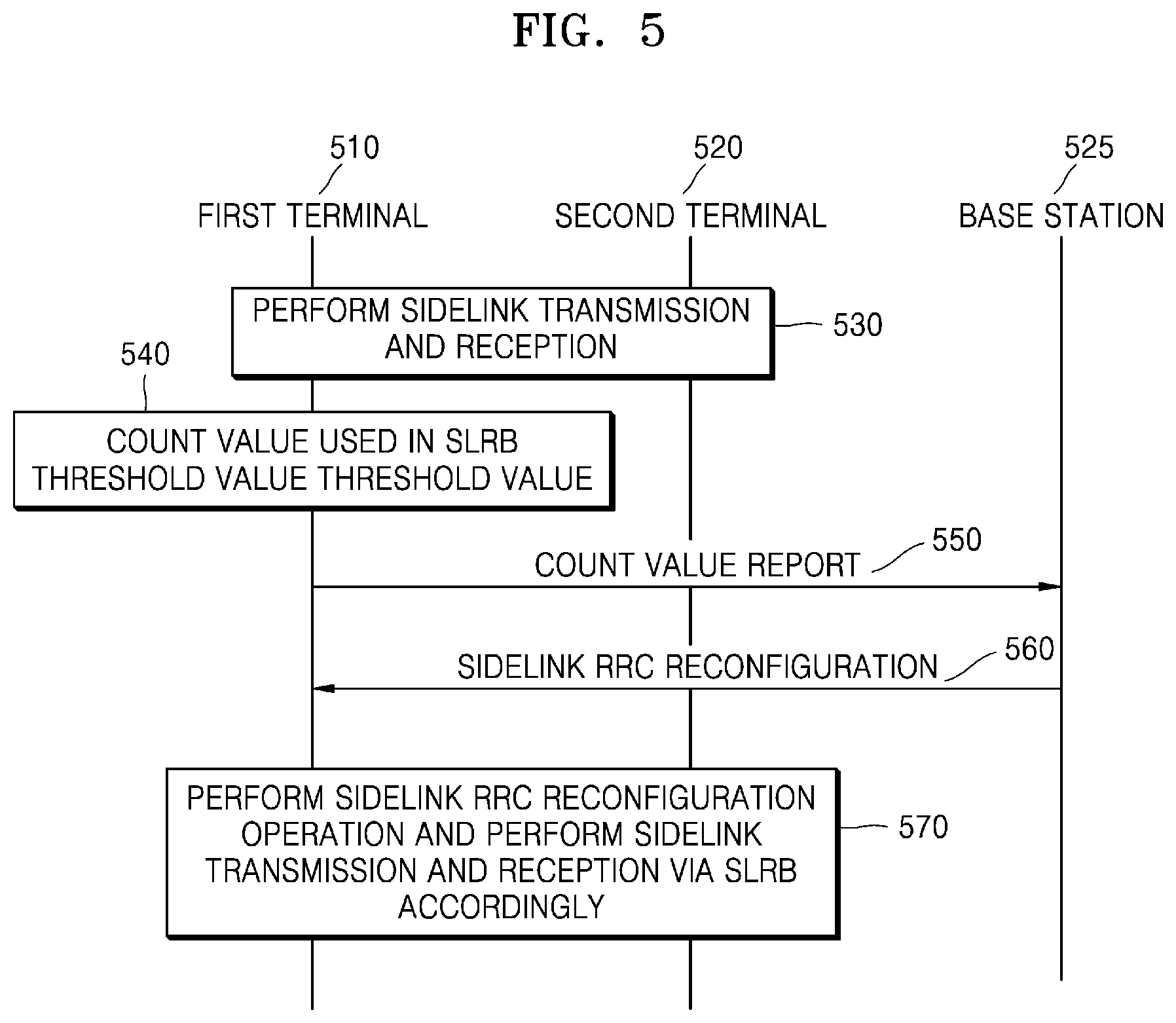 Patent US12317121 Figure 5 – Device and method for transmitting and receiving signal in wireless communication system