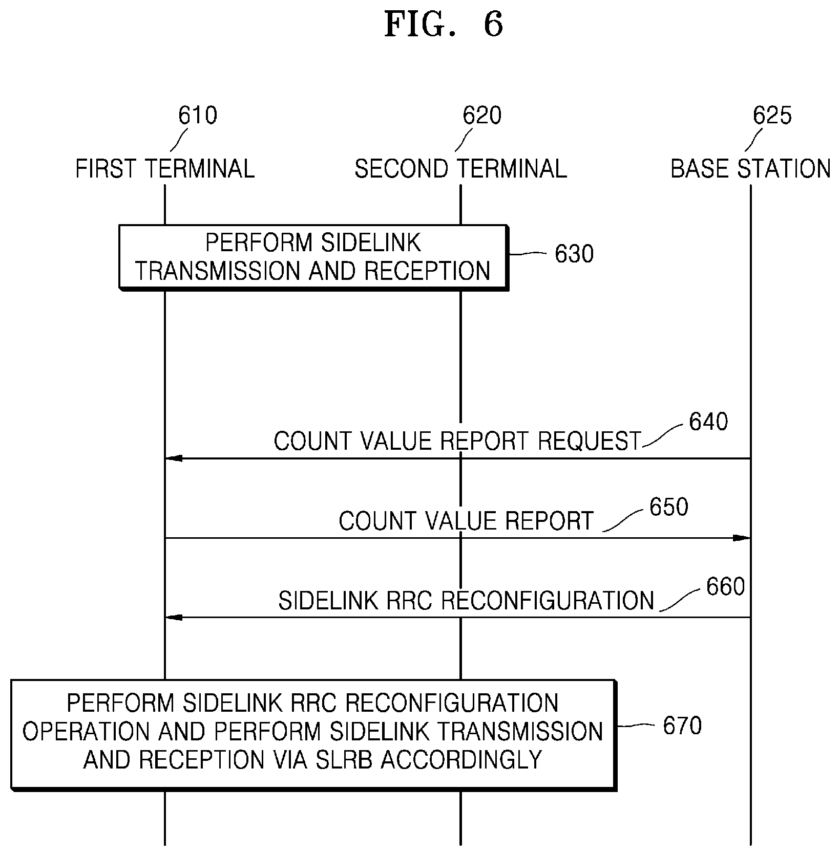 Patent US12317121 Figure 6 – Device and method for transmitting and receiving signal in wireless communication system