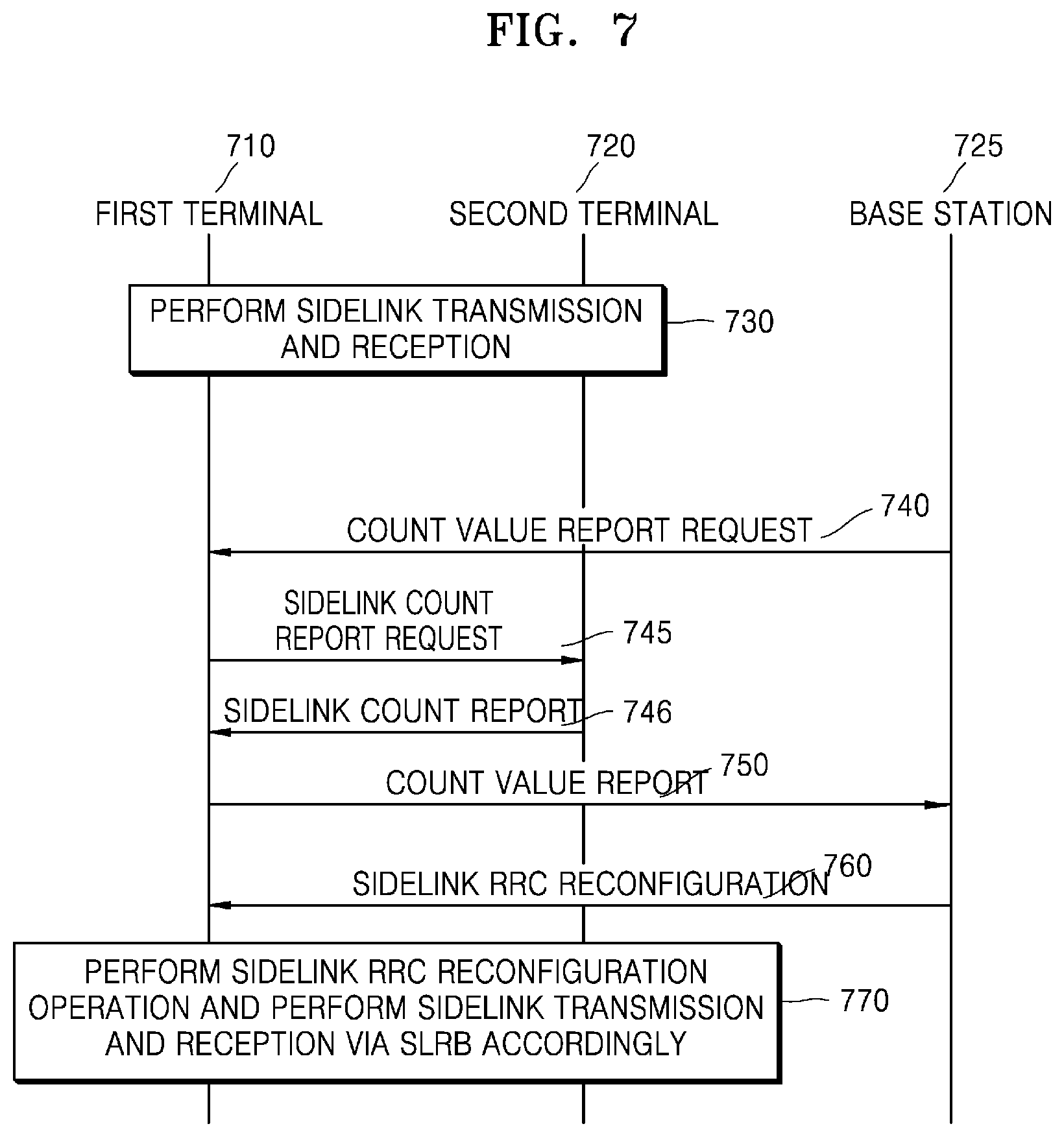 Patent US12317121 Figure 7 – Device and method for transmitting and receiving signal in wireless communication system
