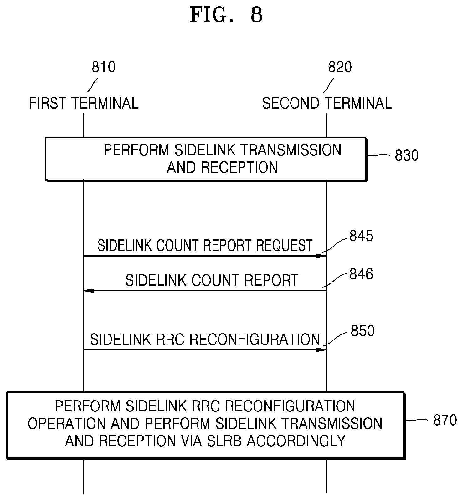 Patent US12317121 Figure 8 – Device and method for transmitting and receiving signal in wireless communication system