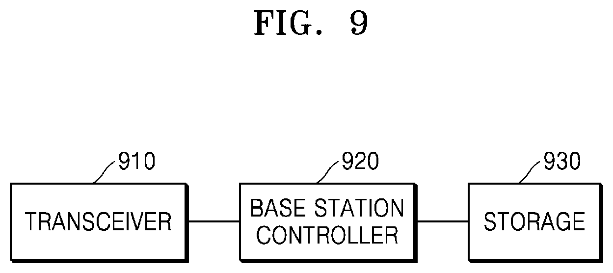 Patent US12317121 Figure 9 – Device and method for transmitting and receiving signal in wireless communication system