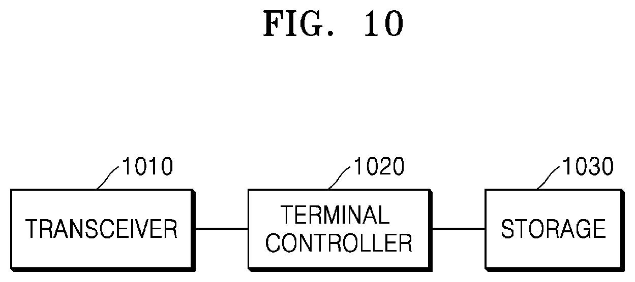 Patent US12317121 Figure 10 – Device and method for transmitting and receiving signal in wireless communication system