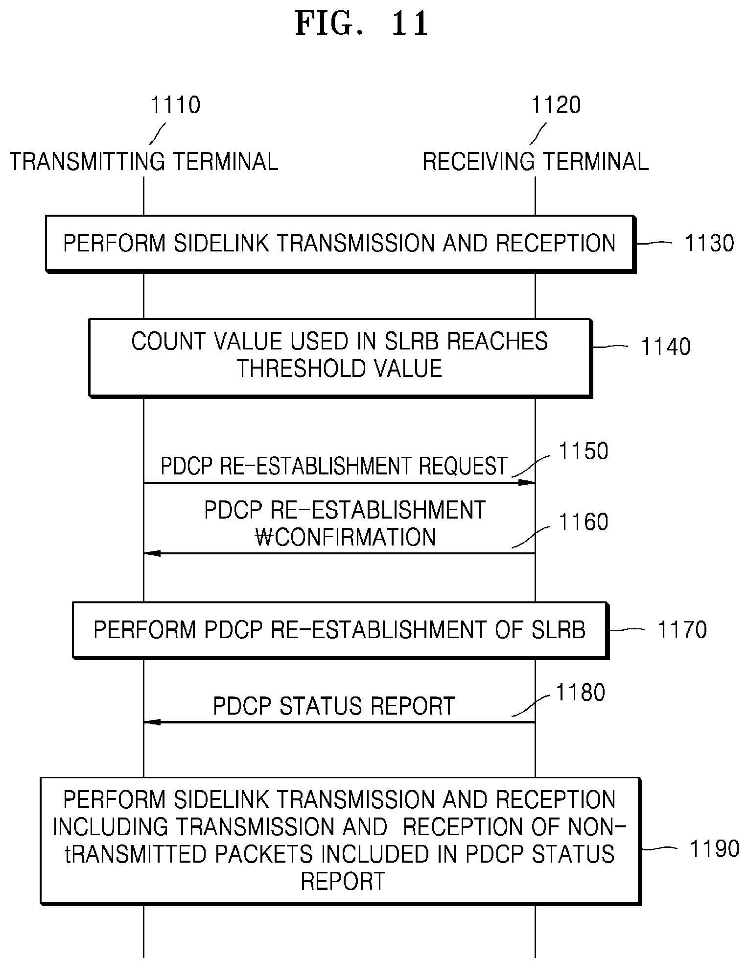 Patent US12317121 Figure 11 – Device and method for transmitting and receiving signal in wireless communication system