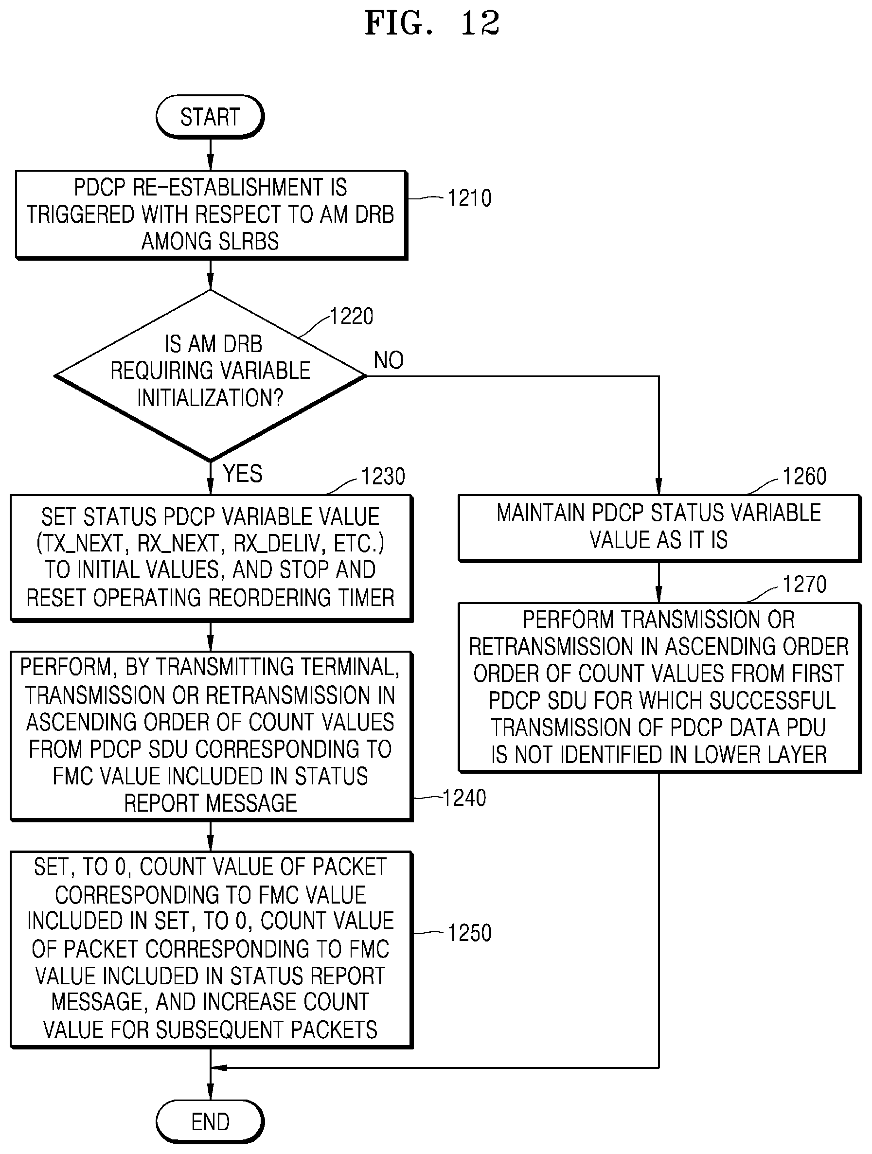 Patent US12317121 Figure 12 – Device and method for transmitting and receiving signal in wireless communication system