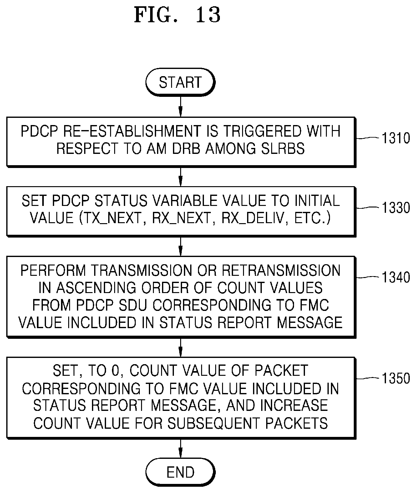 Patent US12317121 Figure 13 – Device and method for transmitting and receiving signal in wireless communication system