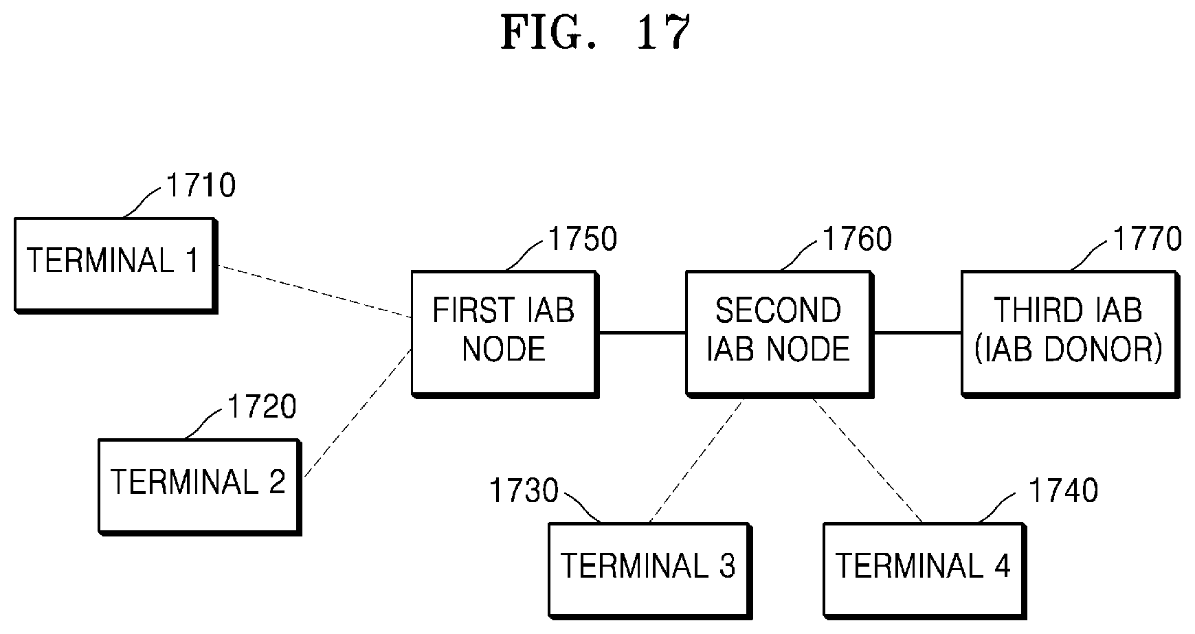 Patent US12317121 Figure 17 – Device and method for transmitting and receiving signal in wireless communication system