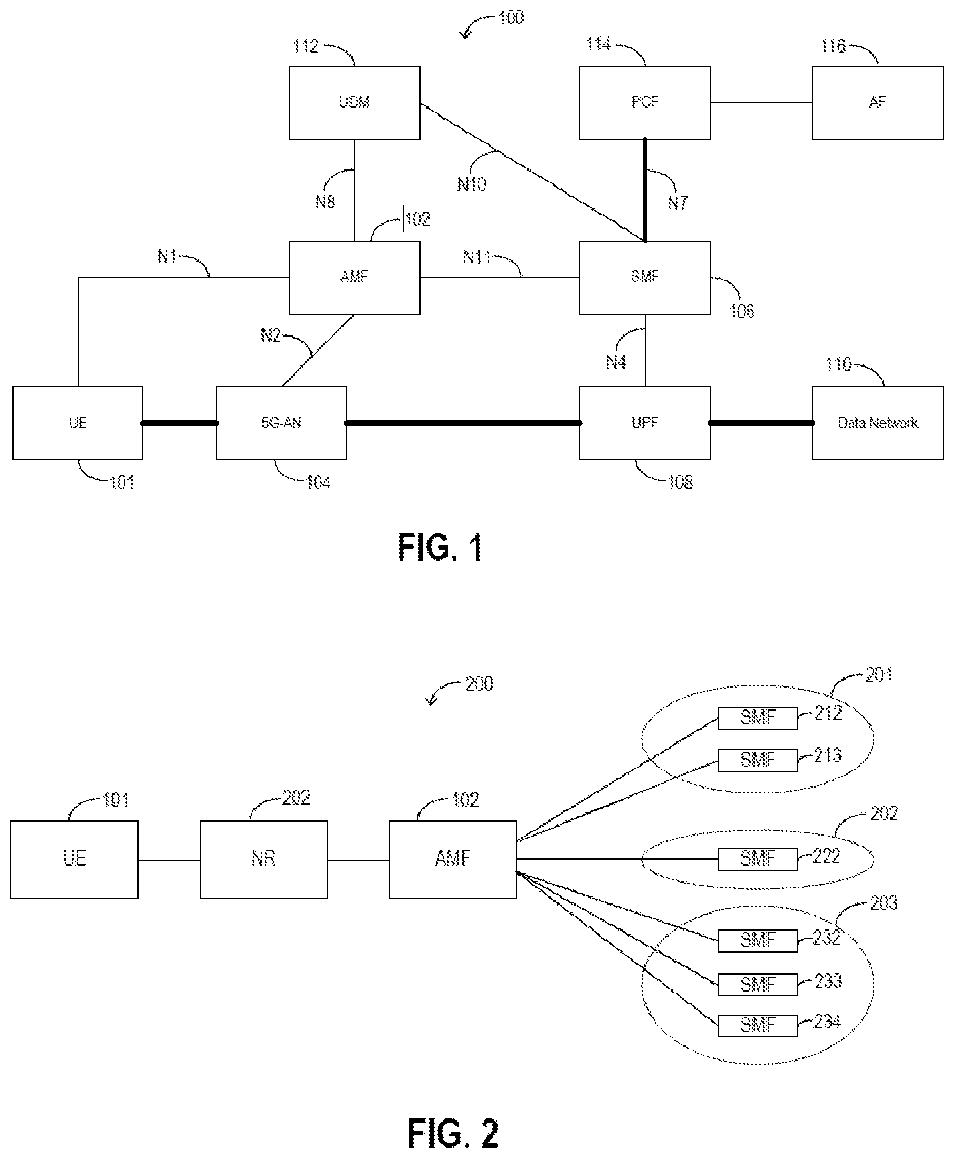 Patent US12317122 — Method of authorization for network slicing — Figure 1