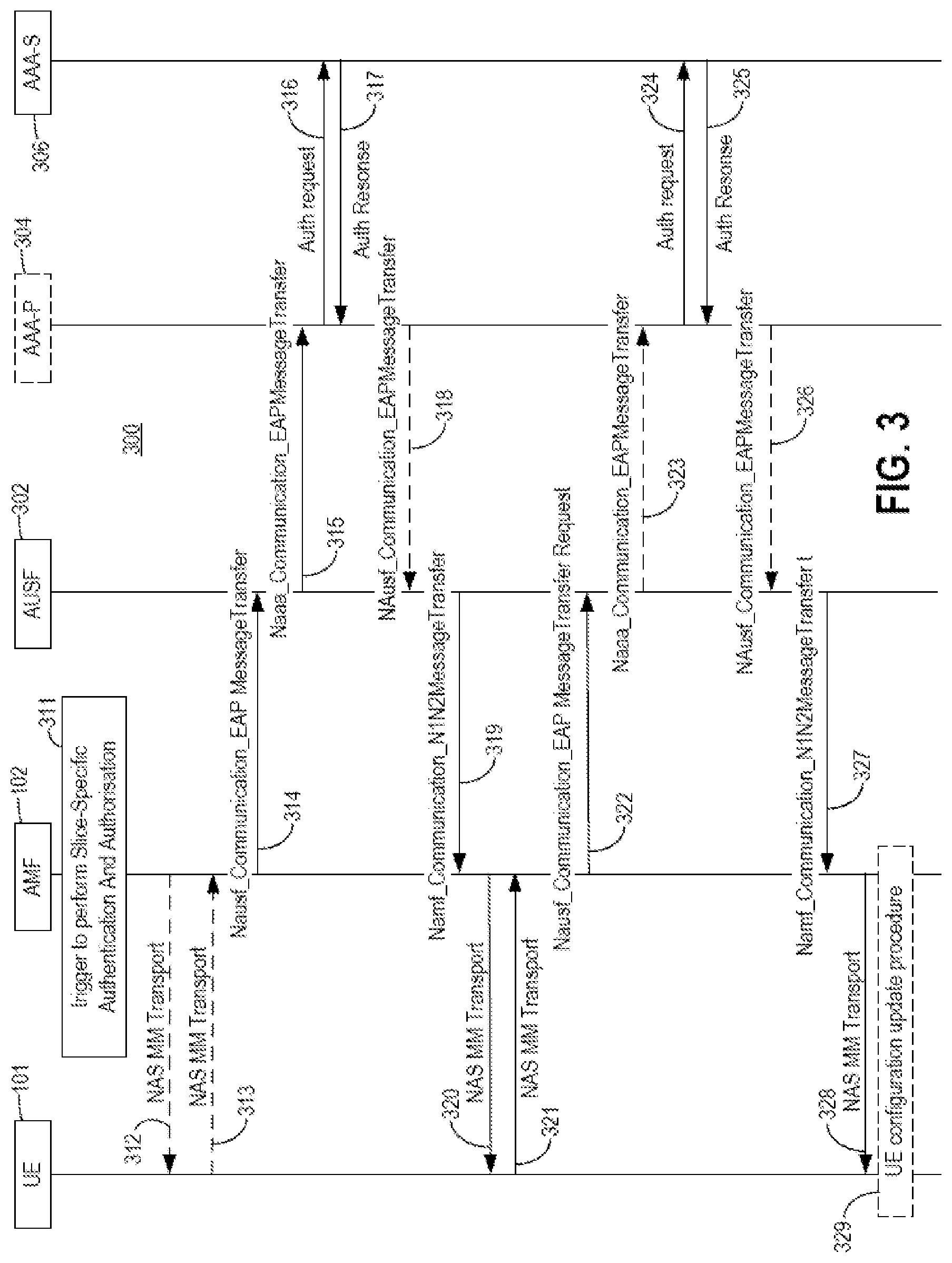 Patent US12317122 Figure 2 – Method of authorization for network slicing