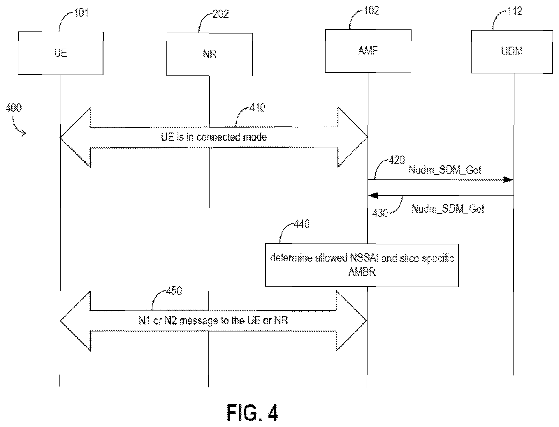 Patent US12317122 Figure 3 – Method of authorization for network slicing