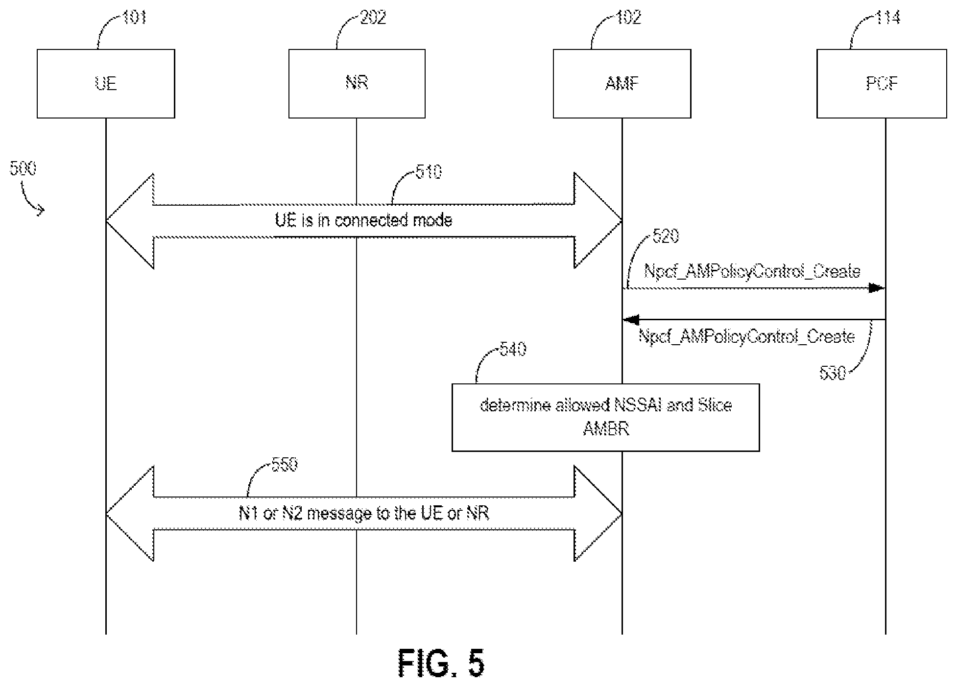 Patent US12317122 Figure 4 – Method of authorization for network slicing