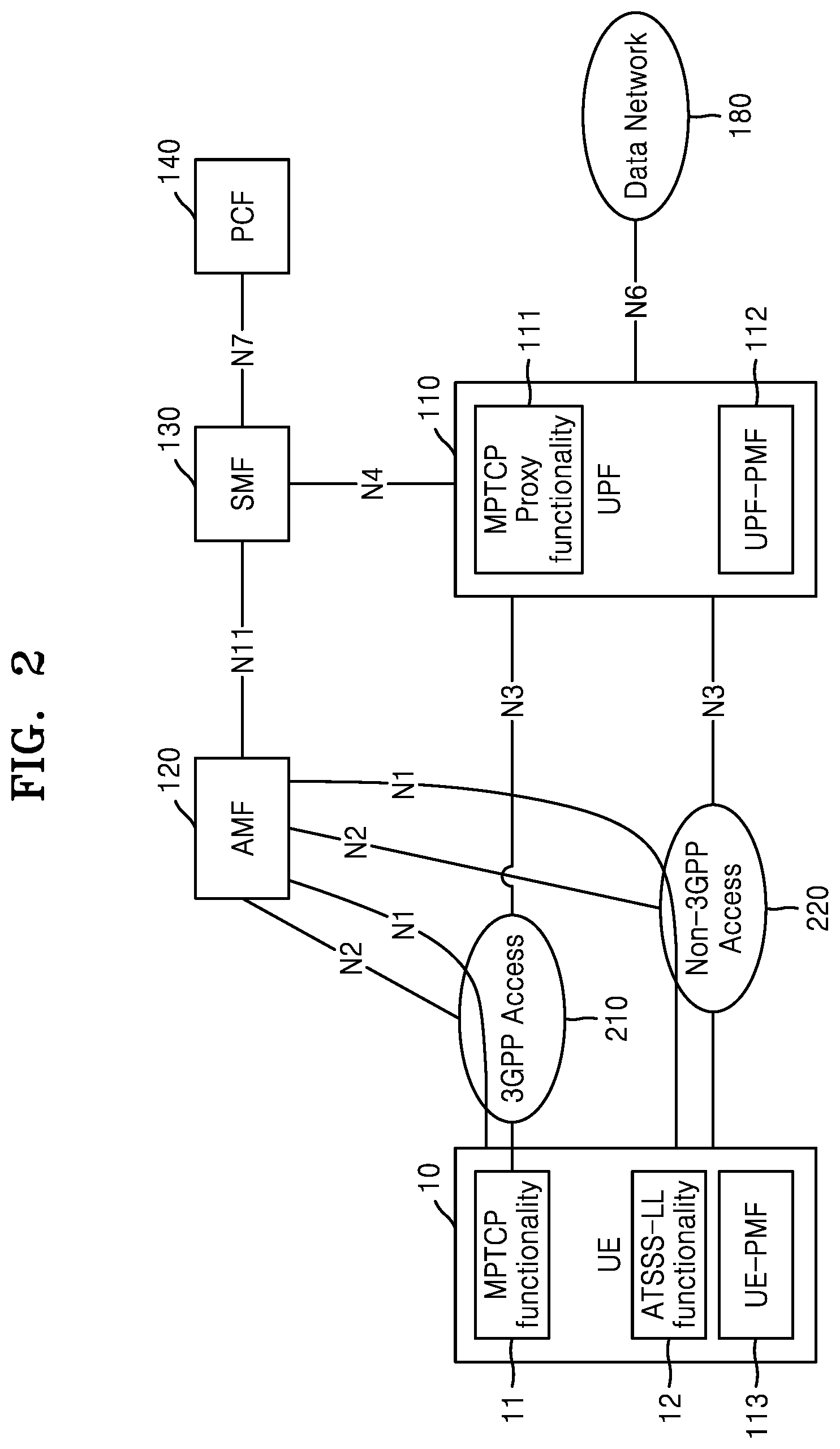 Patent US12317124 Figure 2 – Method and apparatus for managing quality of service in wireless communication system