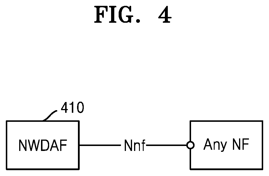 Patent US12317124 Figure 5 – Method and apparatus for managing quality of service in wireless communication system