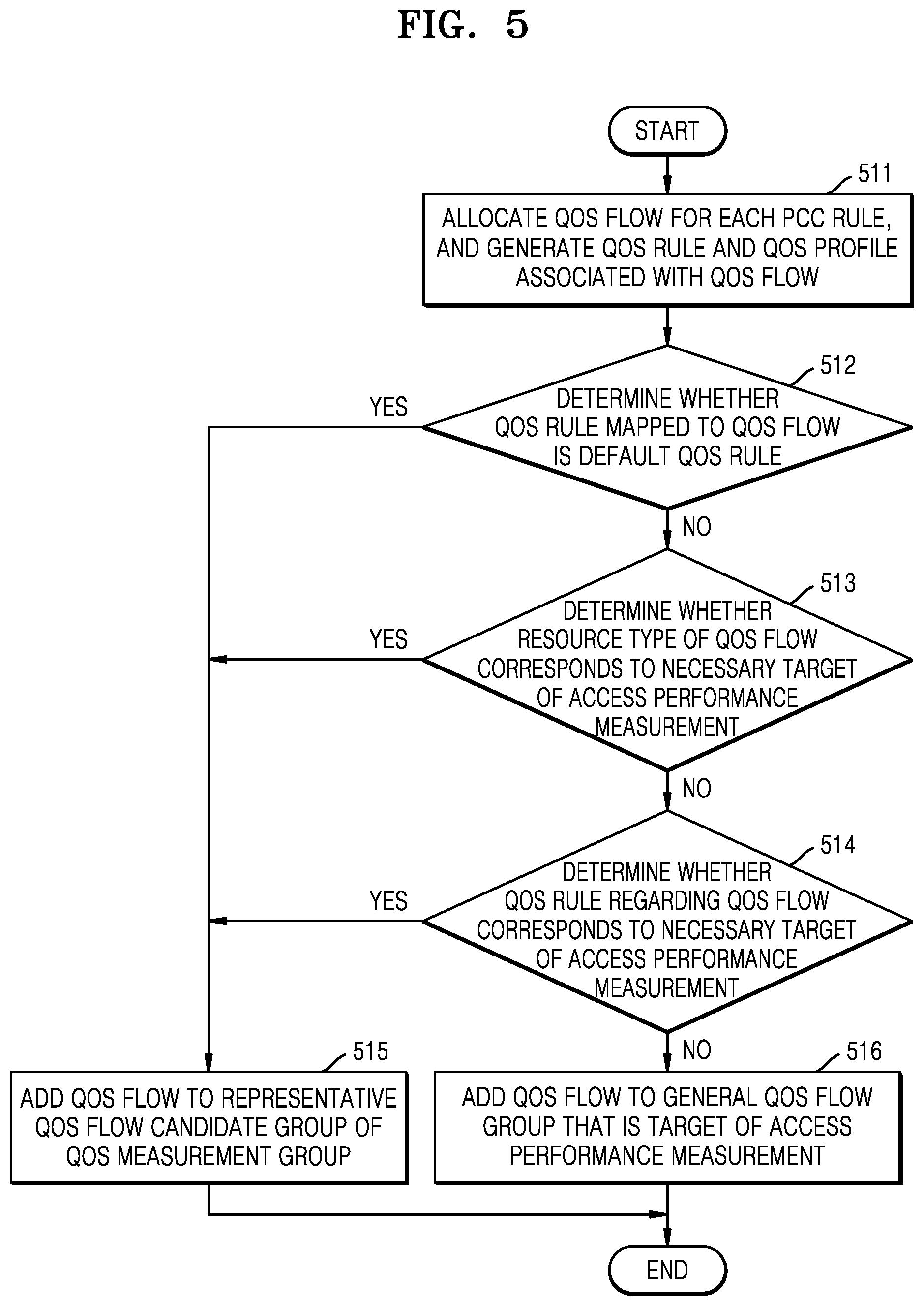 Patent US12317124 Figure 6 – Method and apparatus for managing quality of service in wireless communication system