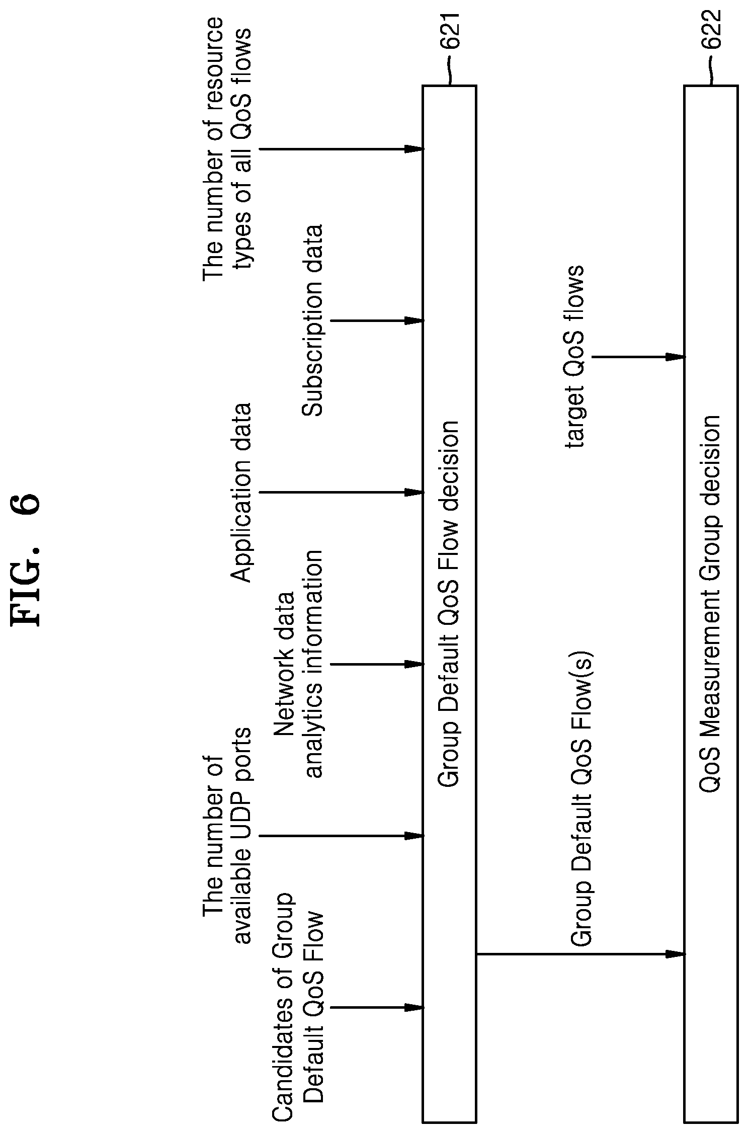 Patent US12317124 Figure 7 – Method and apparatus for managing quality of service in wireless communication system