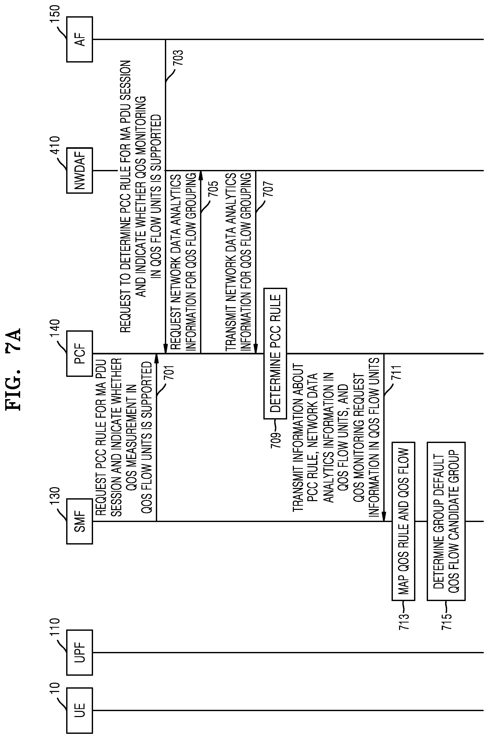 Patent US12317124 Figure 8 – Method and apparatus for managing quality of service in wireless communication system