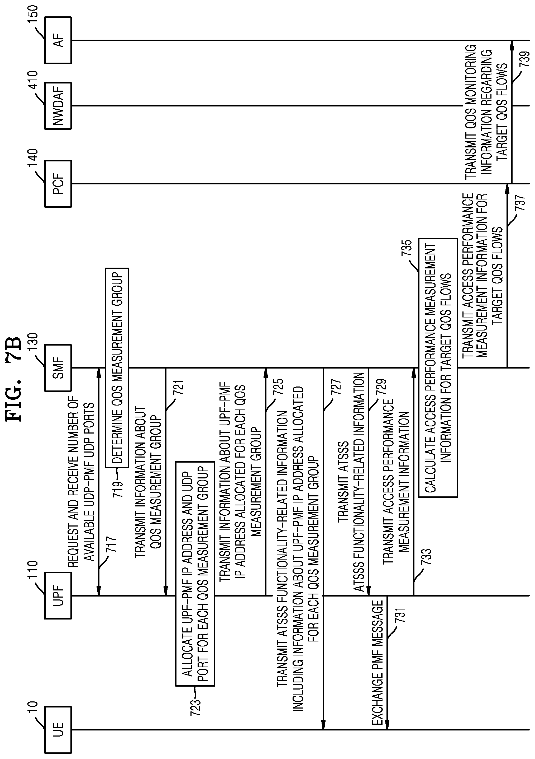 Patent US12317124 Figure 9 – Method and apparatus for managing quality of service in wireless communication system