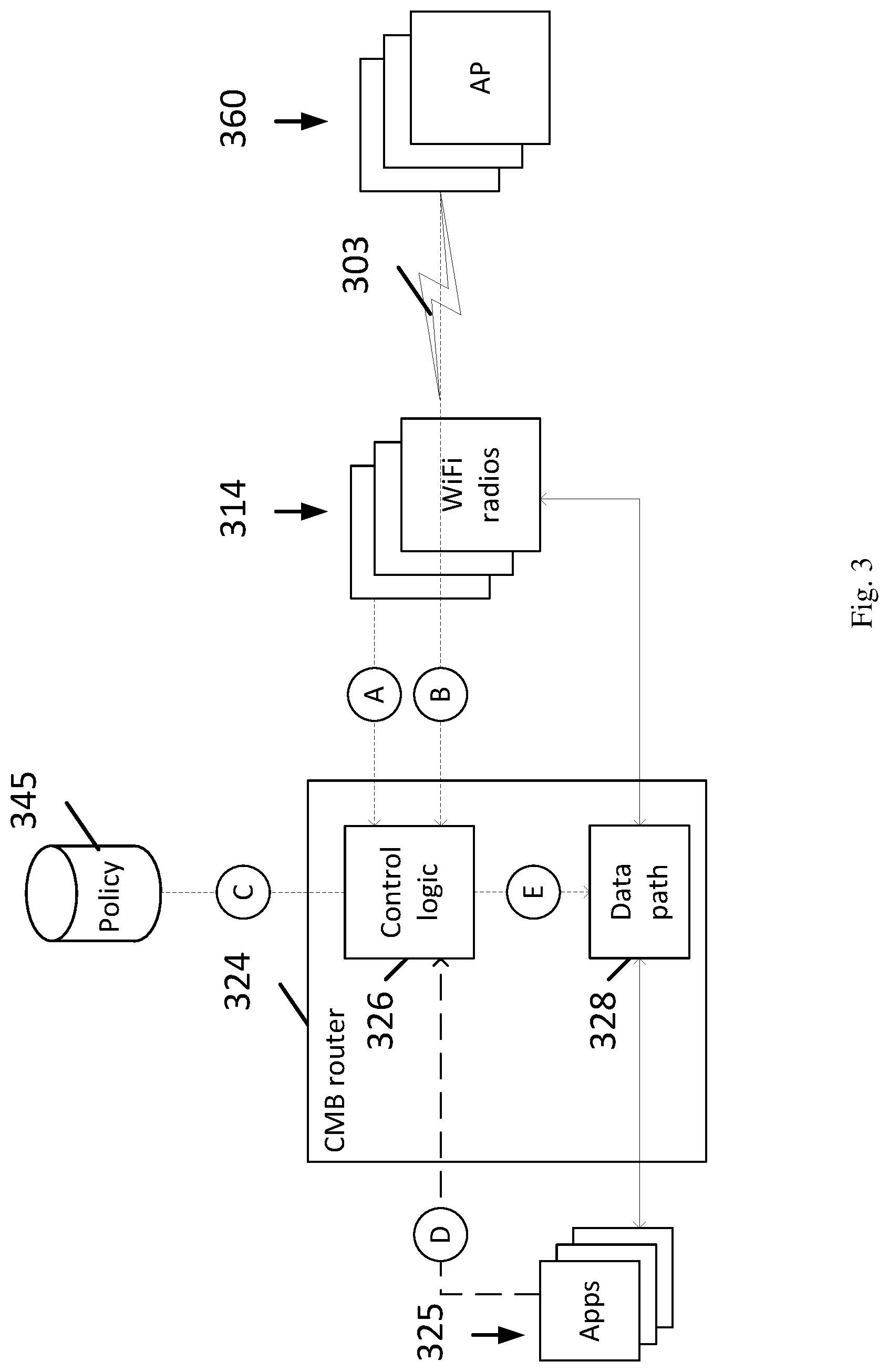 Patent US12317125 Figure 3 – Apparatus, system and method of concurrent multiple band (CMB) wireless communication