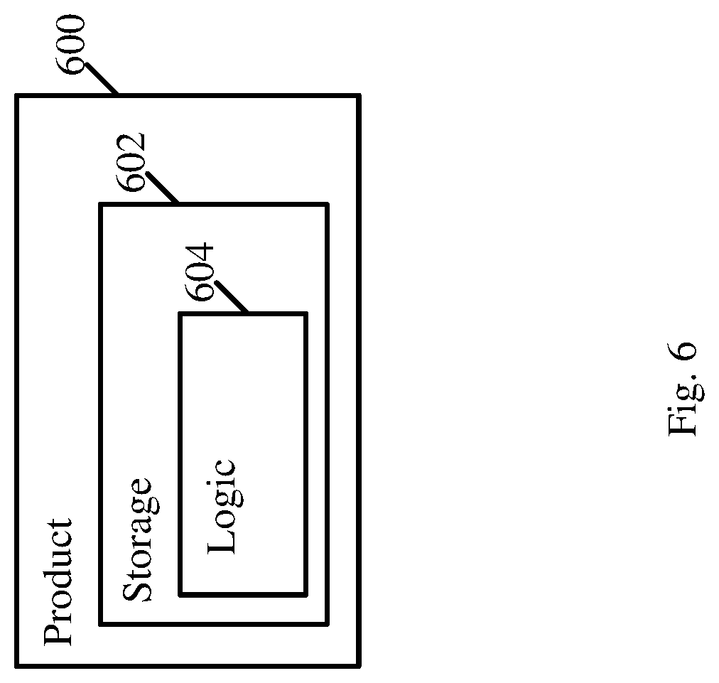 Patent US12317125 Figure 6 – Apparatus, system and method of concurrent multiple band (CMB) wireless communication
