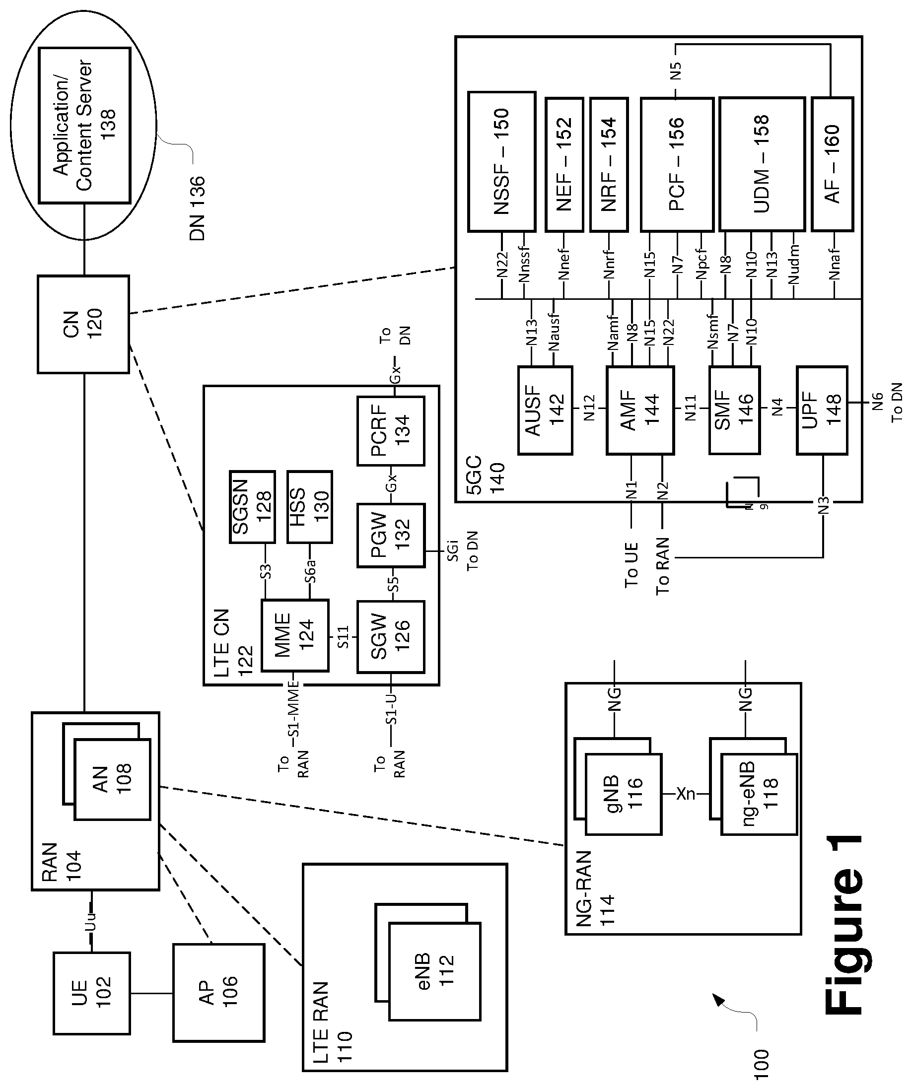 Patent US12317126 Figure 1 – Apparatus and method for 5G quality of service indicator management