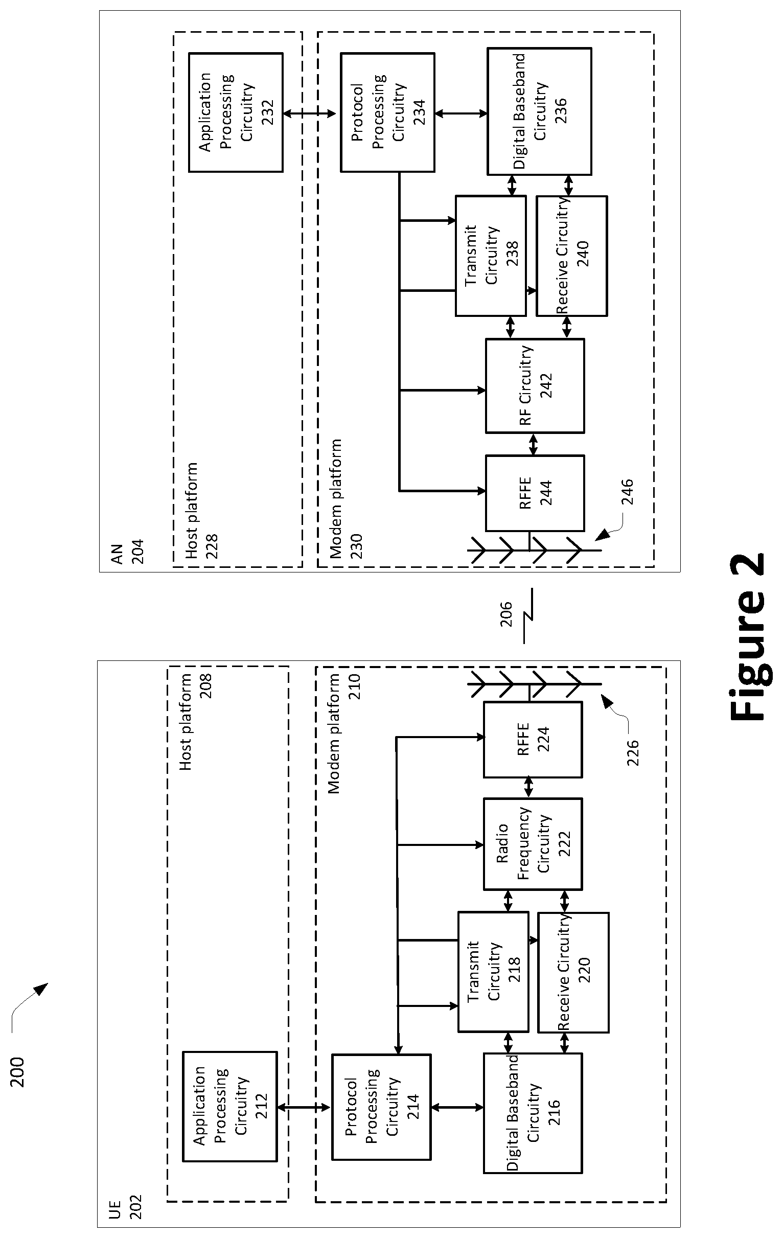 Patent US12317126 Figure 2 – Apparatus and method for 5G quality of service indicator management