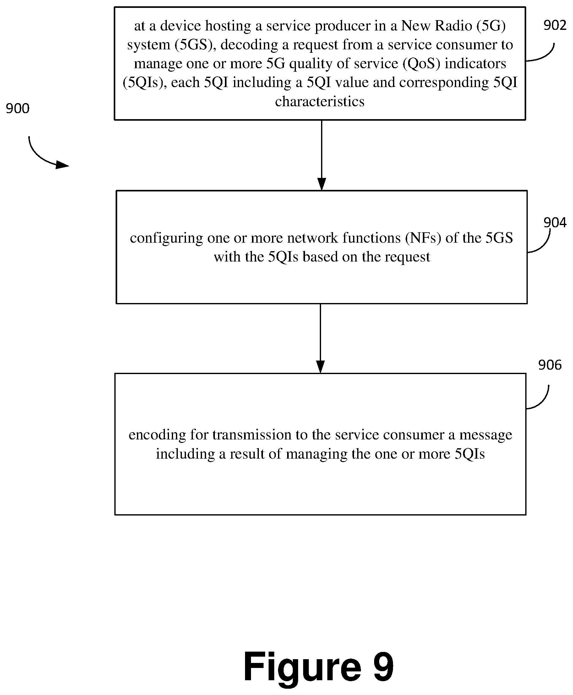 Patent US12317126 Figure 7 – Apparatus and method for 5G quality of service indicator management