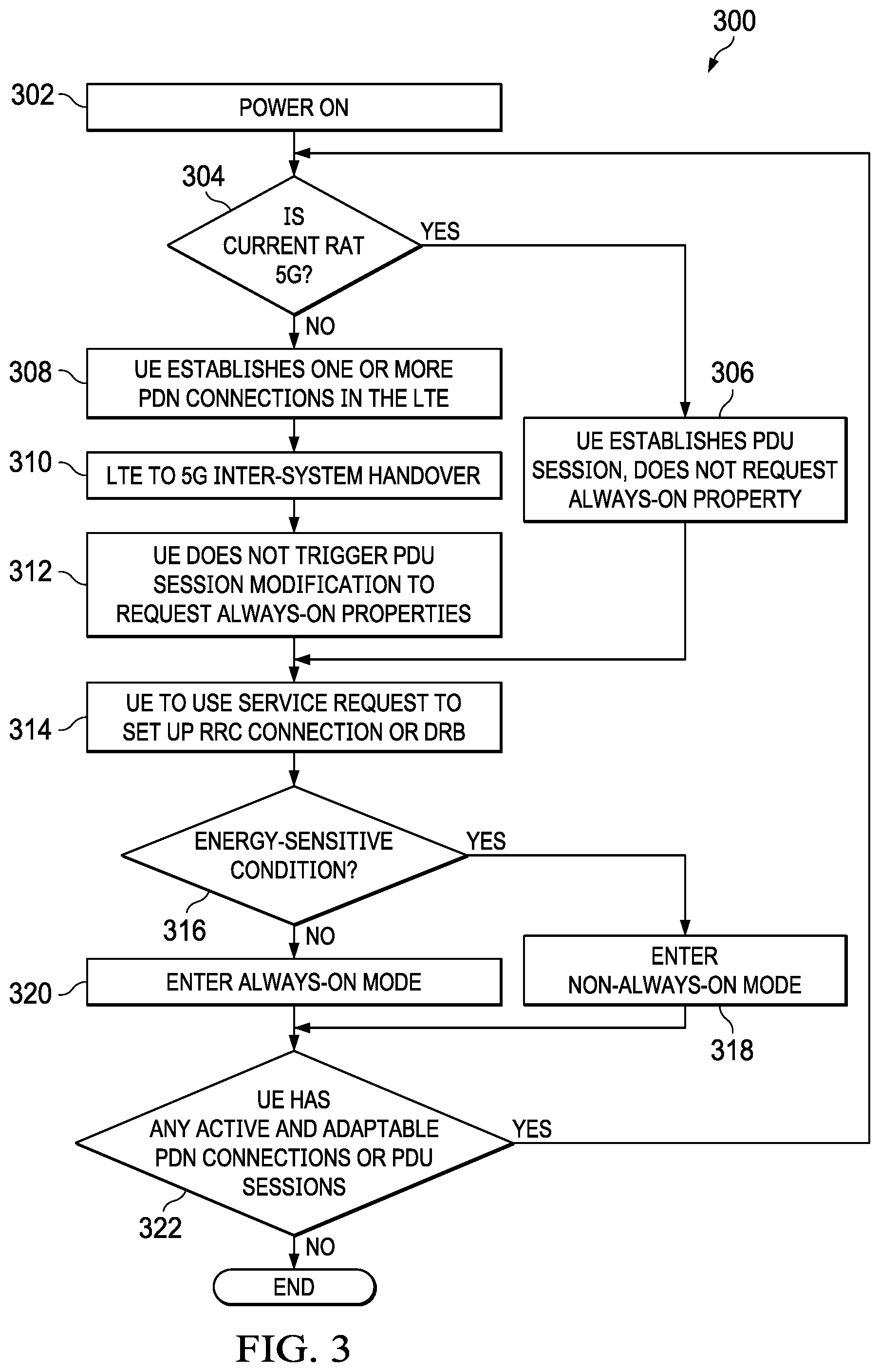 Patent US12317127 Figure 3 – Adaptable cellular session for low latency and power saving
