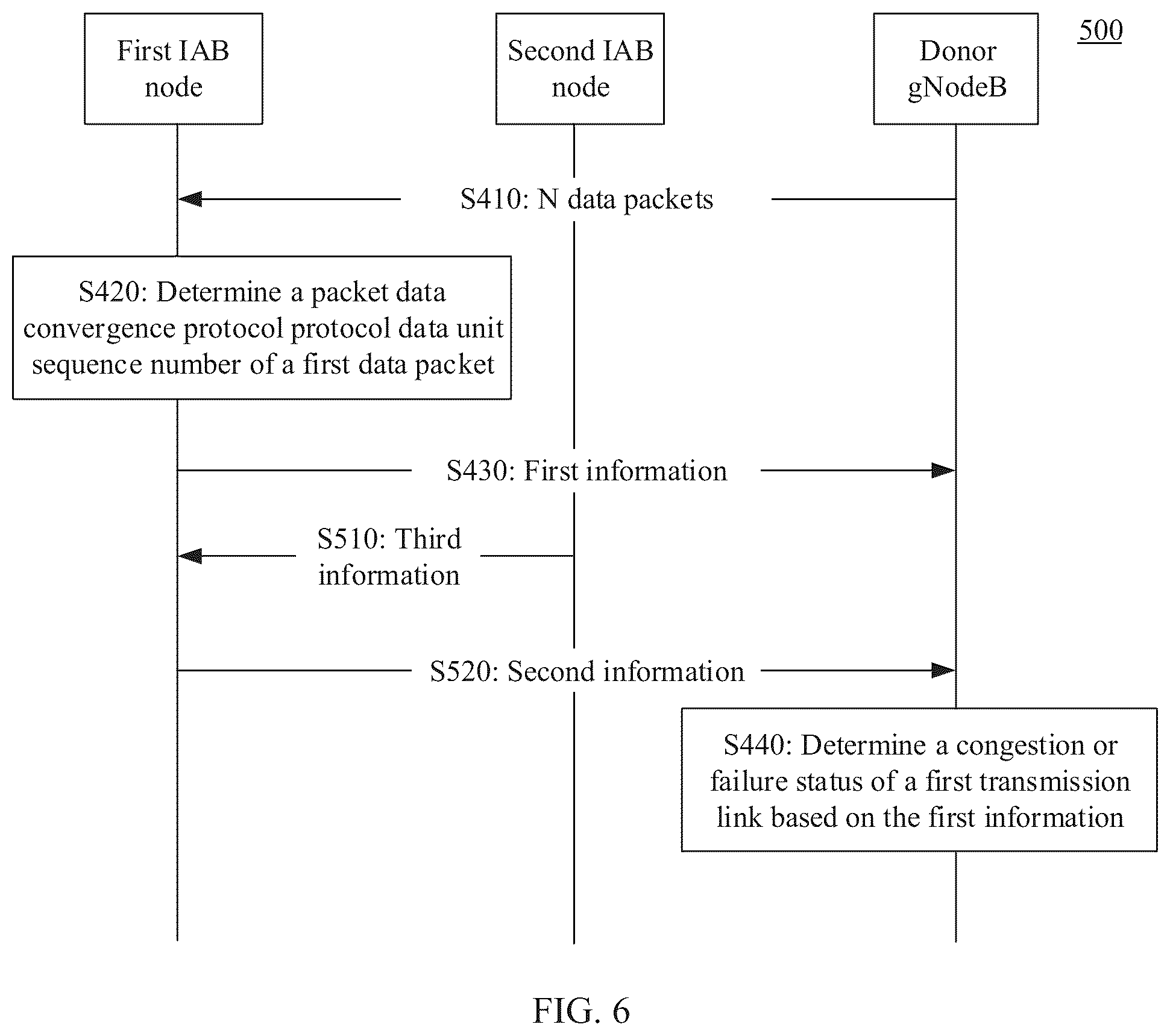 Patent US12317128 Figure 4 – Data transmission method and apparatus