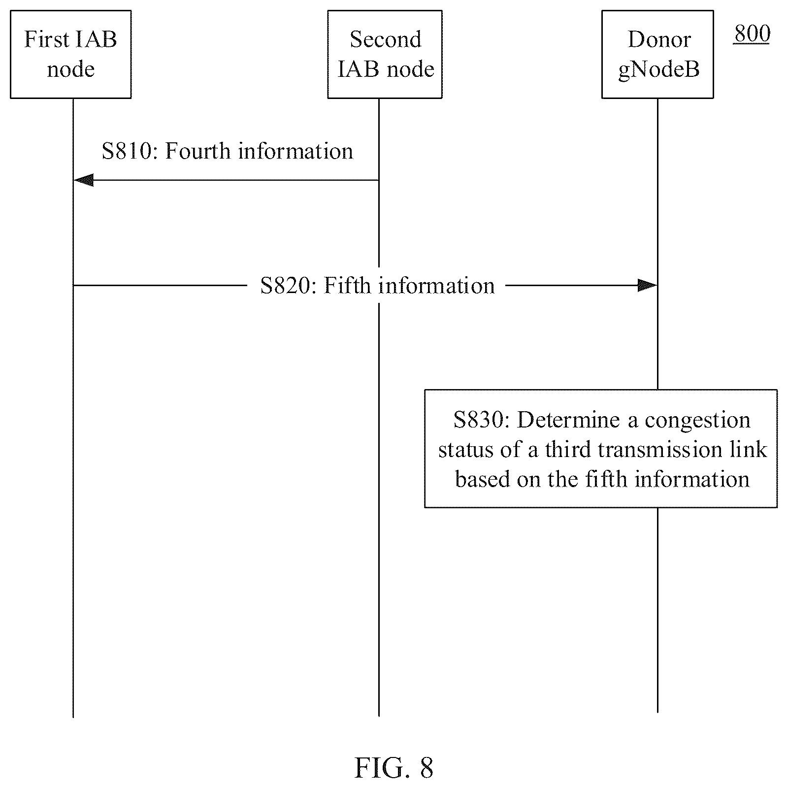 Patent US12317128 Figure 6 – Data transmission method and apparatus