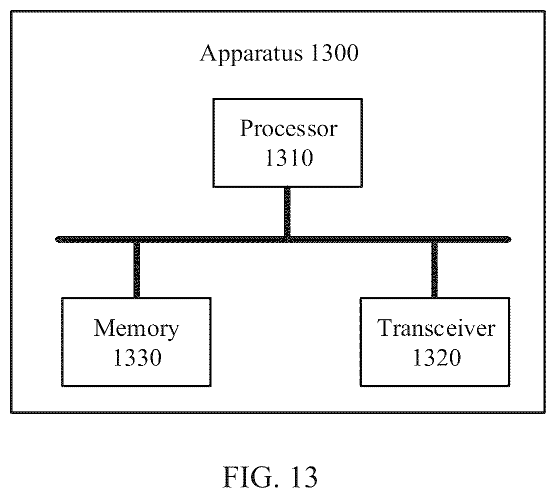 Patent US12317128 Figure 9 – Data transmission method and apparatus
