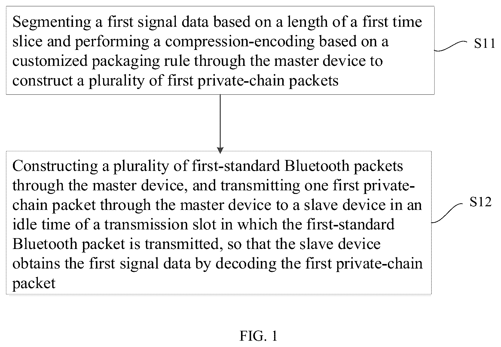 Patent US12317129 Figure 1 – Bluetooth communication method, device and system for point-to-point link