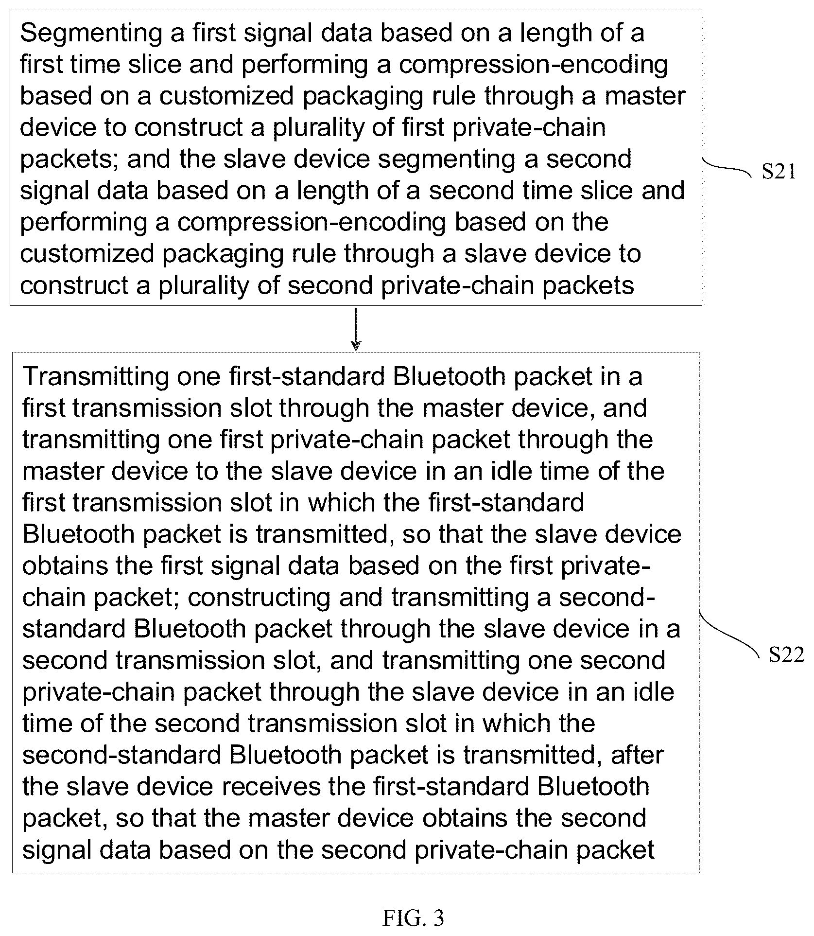 Patent US12317129 Figure 3 – Bluetooth communication method, device and system for point-to-point link