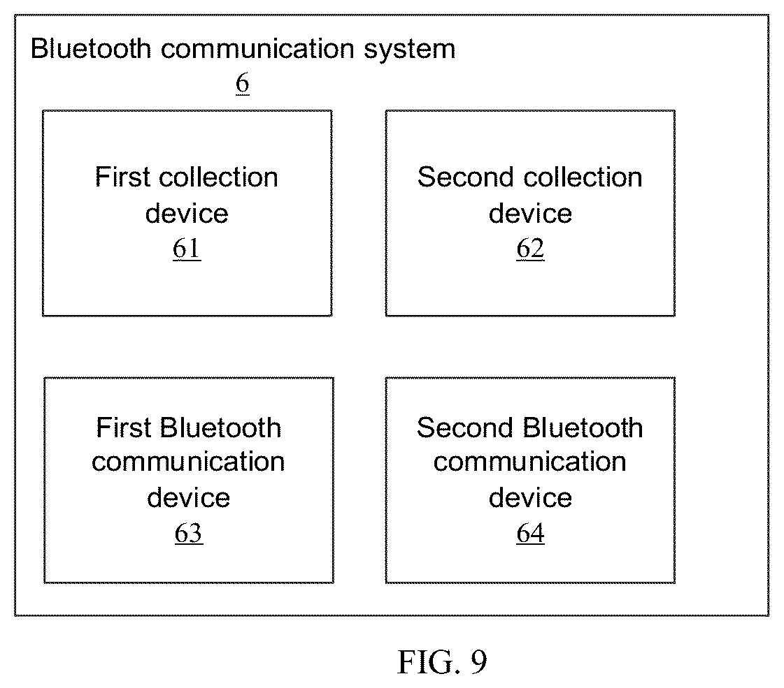 Patent US12317129 Figure 8 – Bluetooth communication method, device and system for point-to-point link