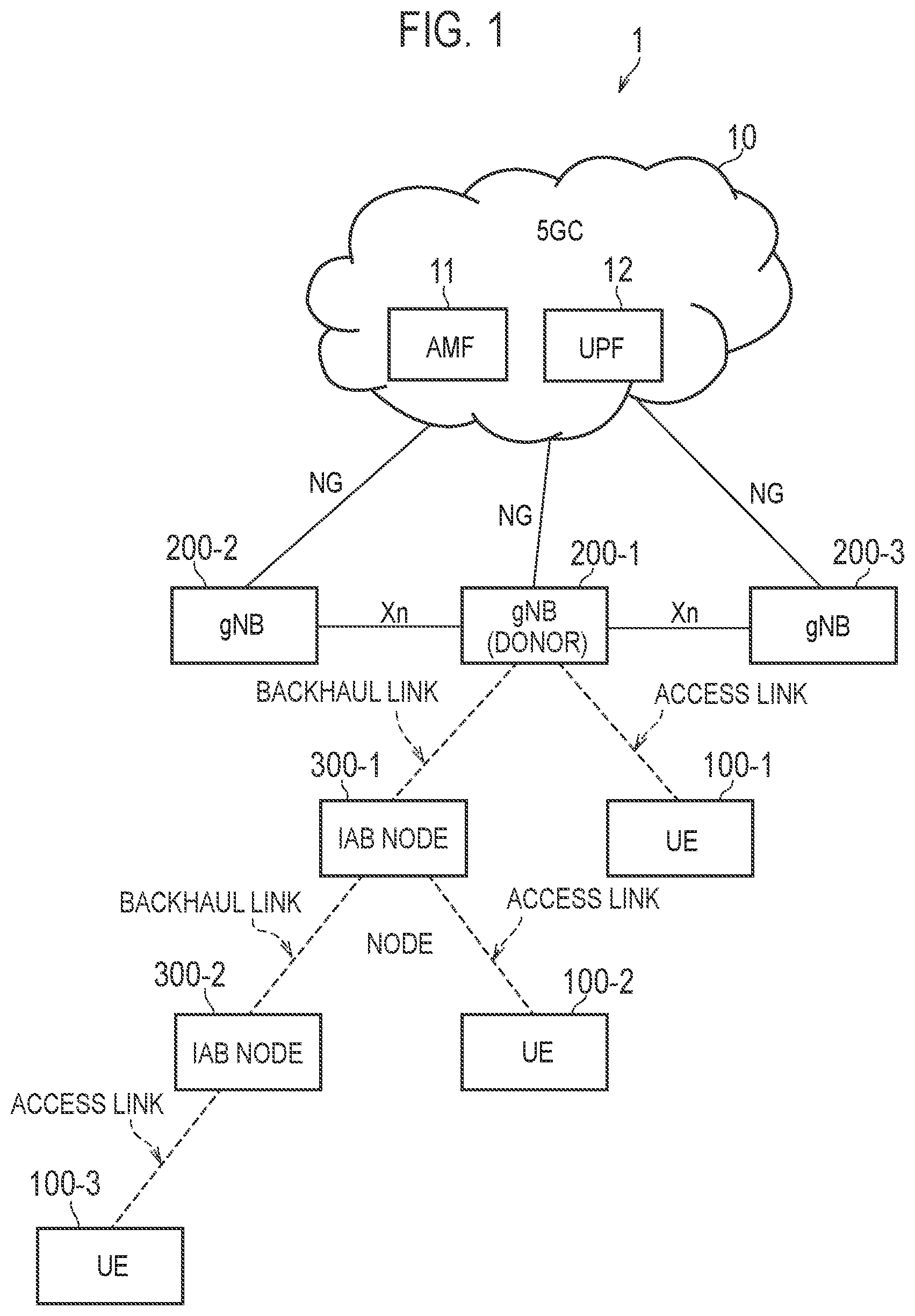 Patent US12317133 Figure 1 – Relay apparatus in a mobile communication system