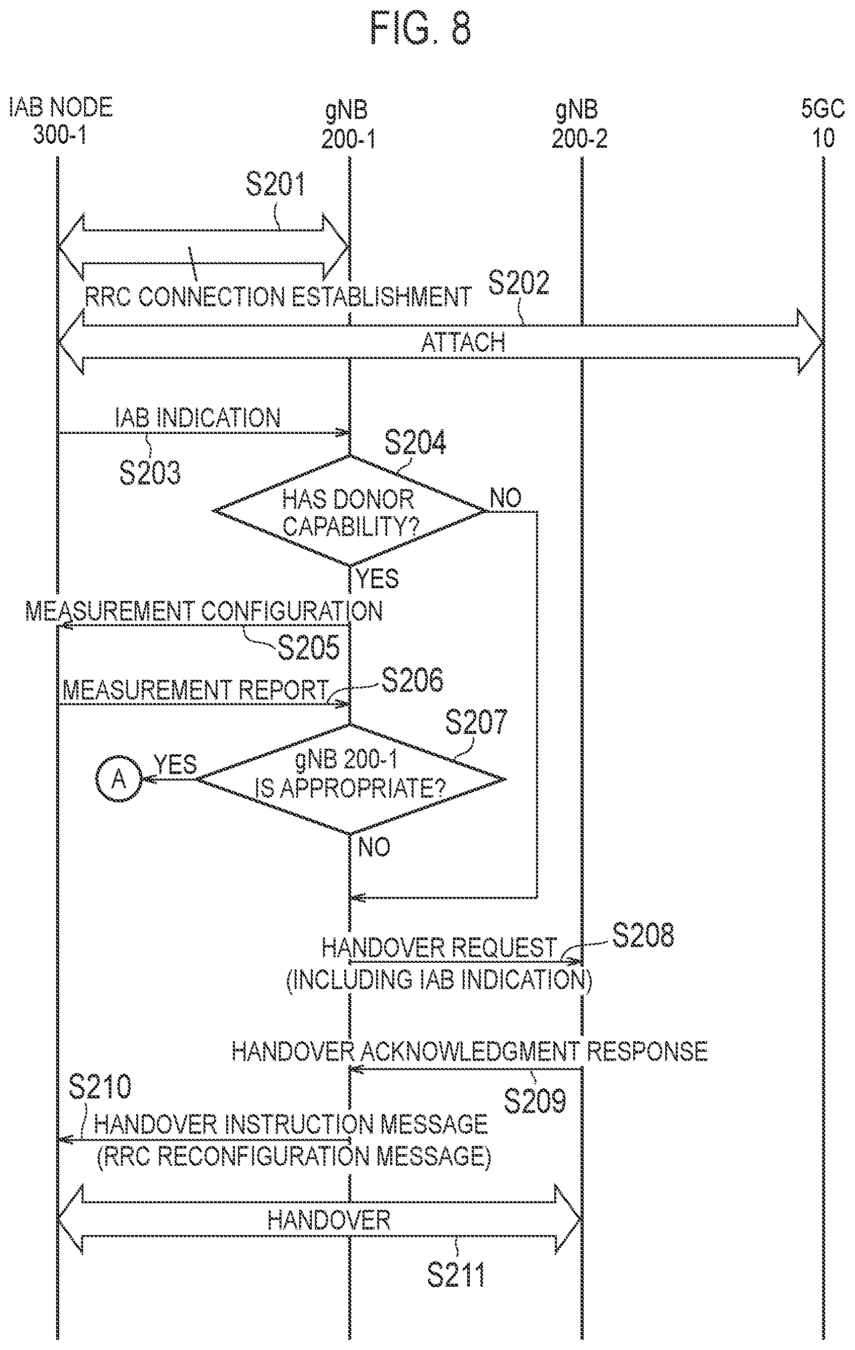 Patent US12317133 Figure 7 – Relay apparatus in a mobile communication system