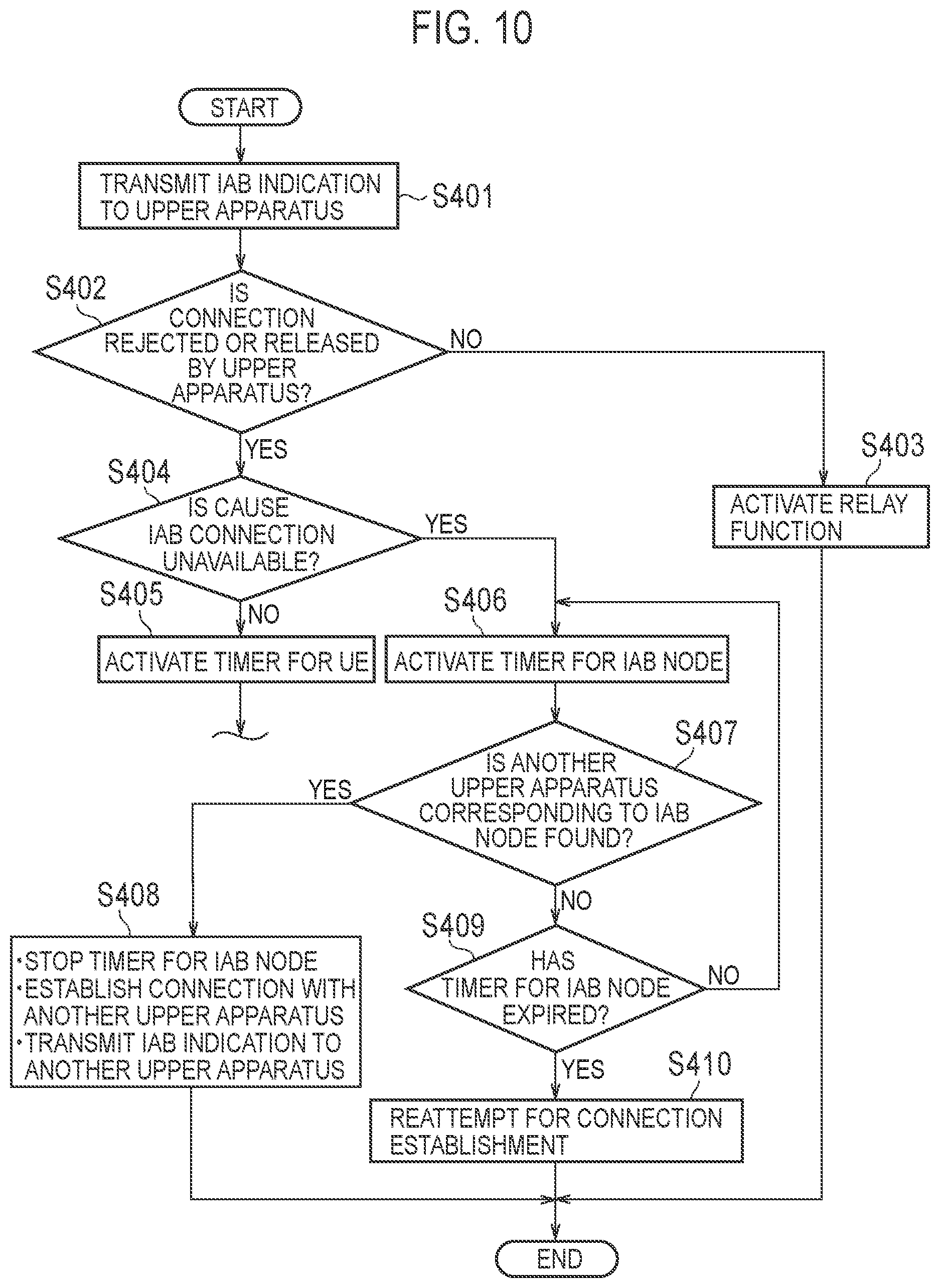 Patent US12317133 Figure 9 – Relay apparatus in a mobile communication system