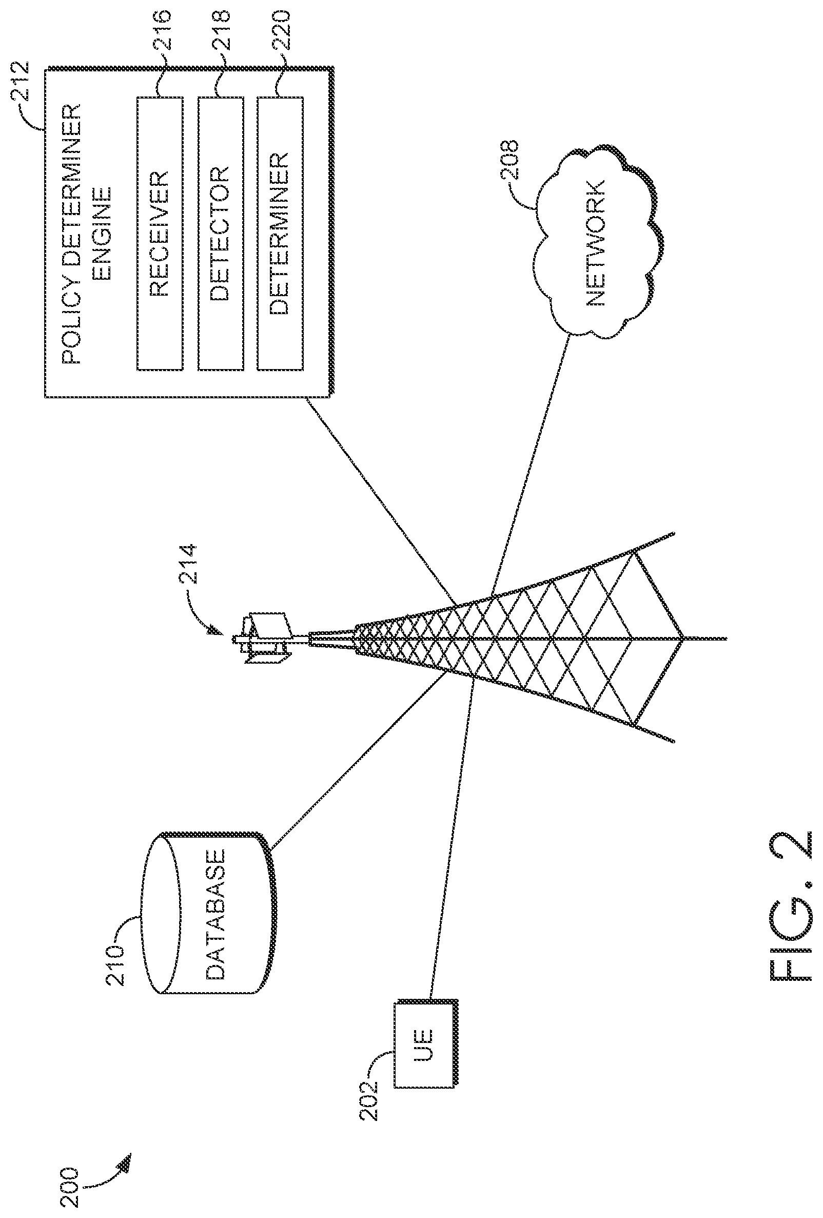 Patent US12317134 Figure 2 – Managing a baseband network policy