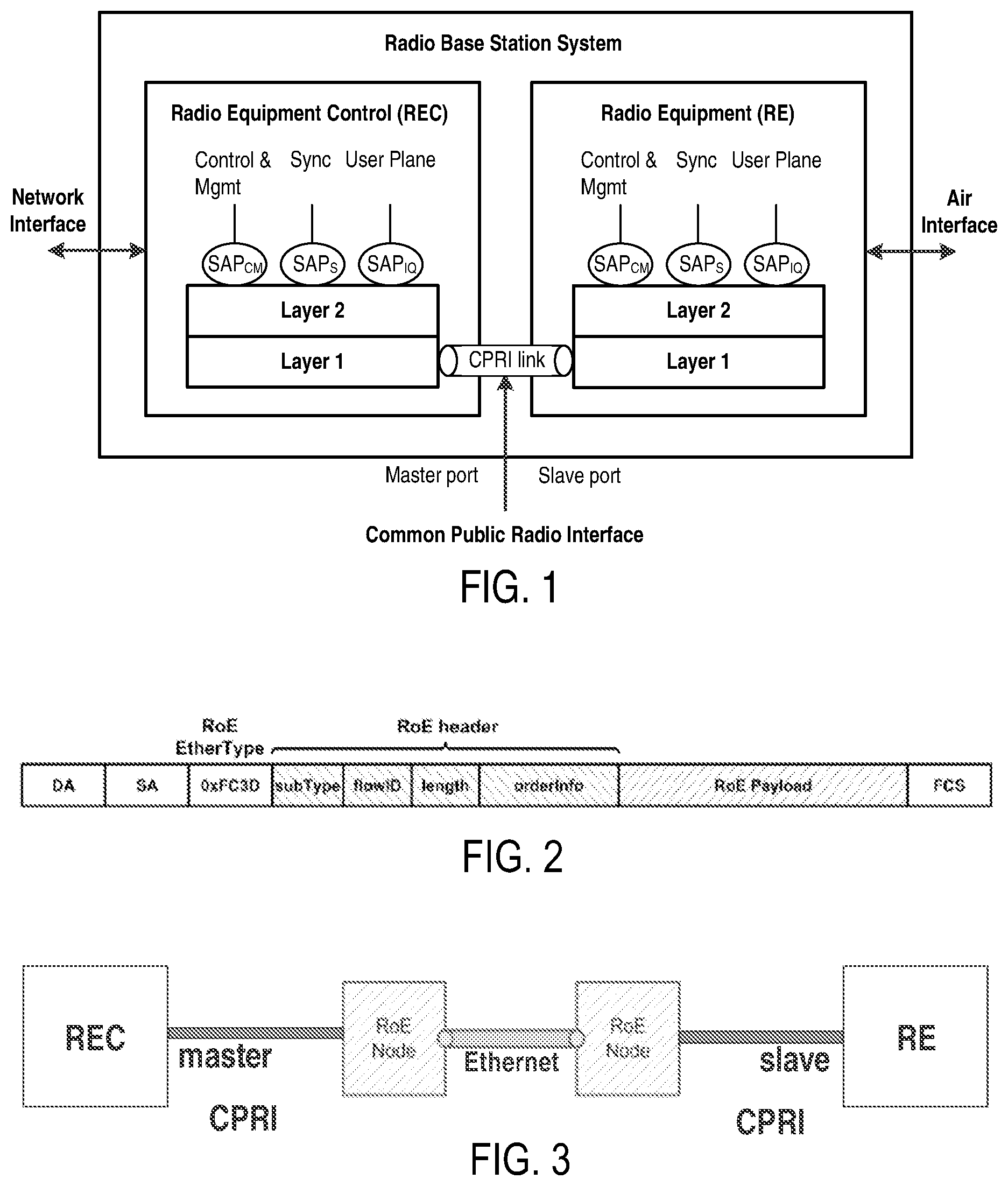 Patent US12317135 Figure 1 – Methods and apparatuses for communication between radio equipment and radio equipment controller