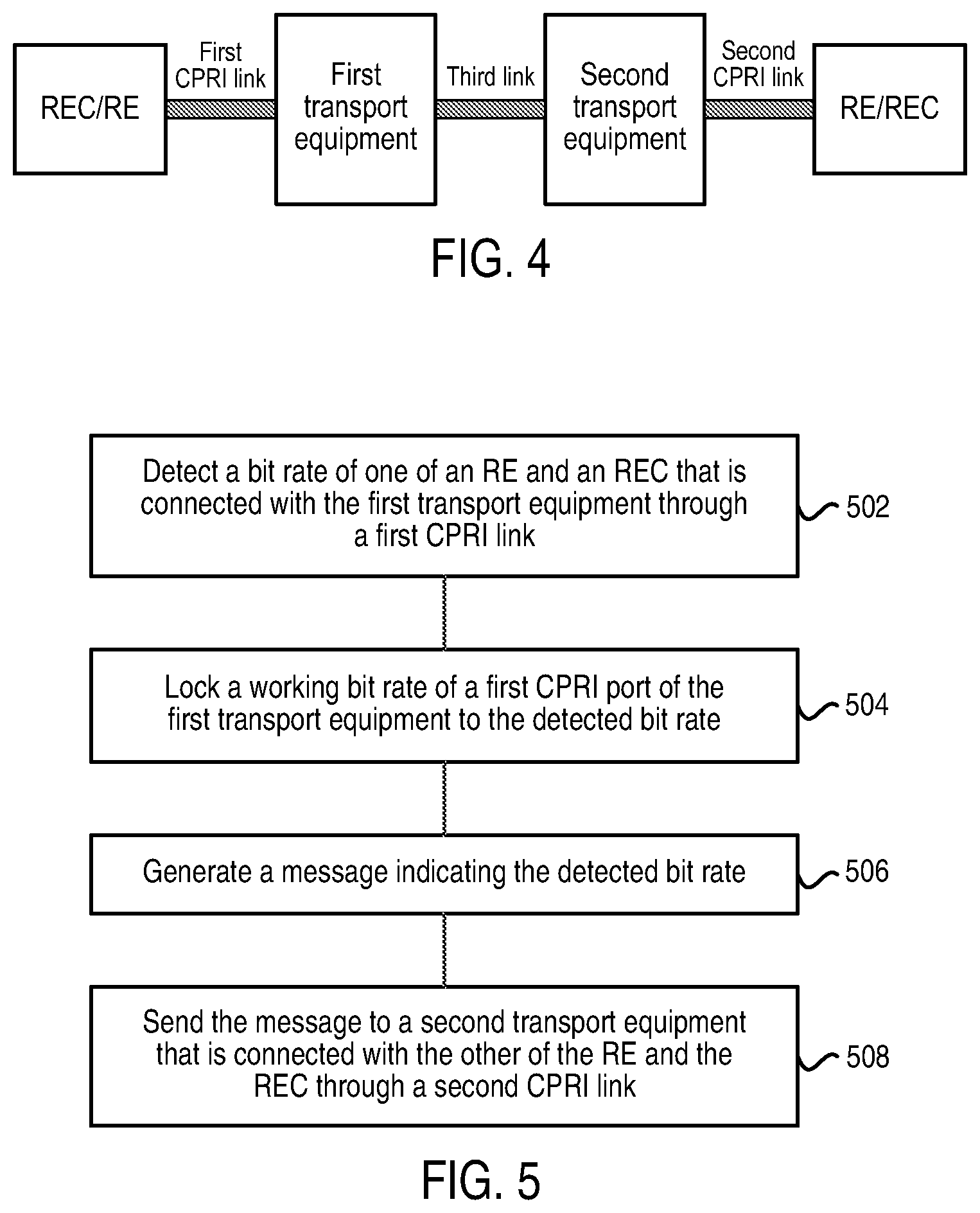 Patent US12317135 Figure 2 – Methods and apparatuses for communication between radio equipment and radio equipment controller