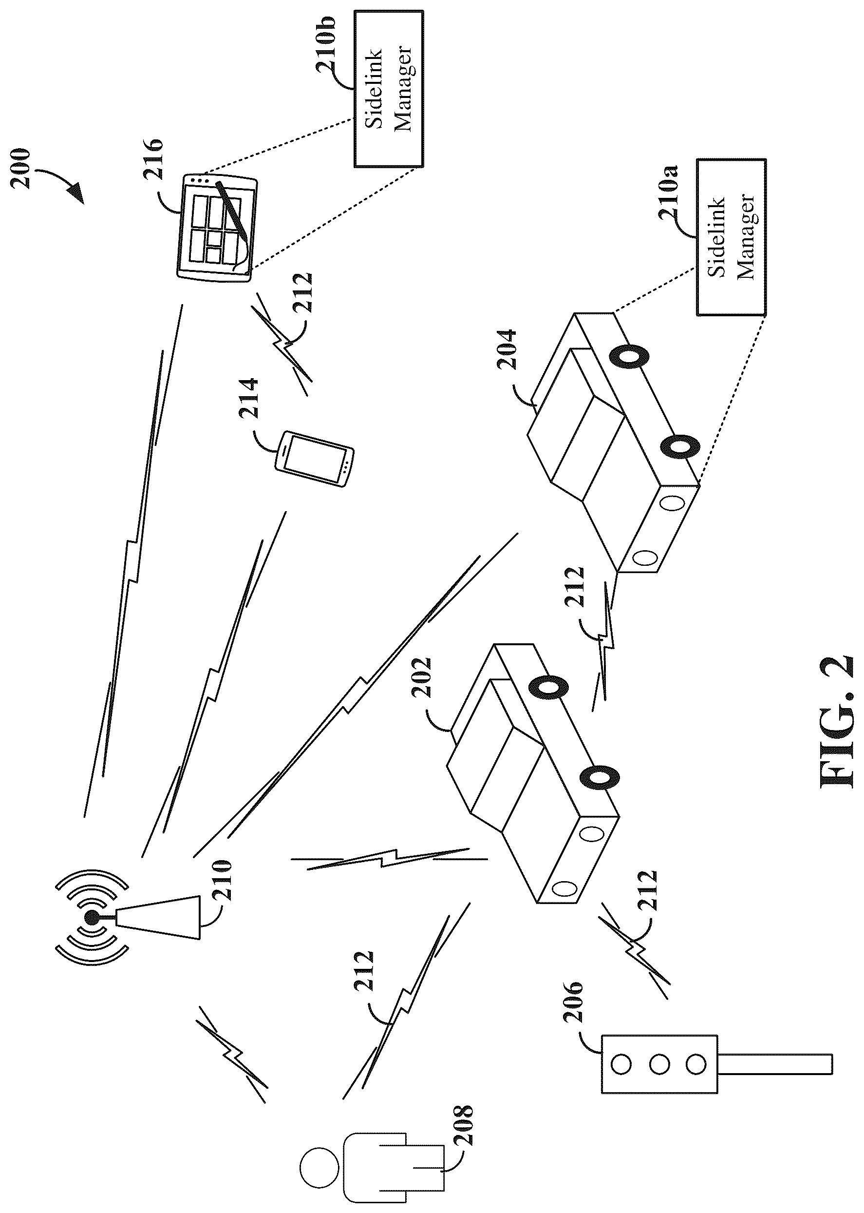 Patent US12317136 Figure 2 – Sidelink reservation across frequency bands