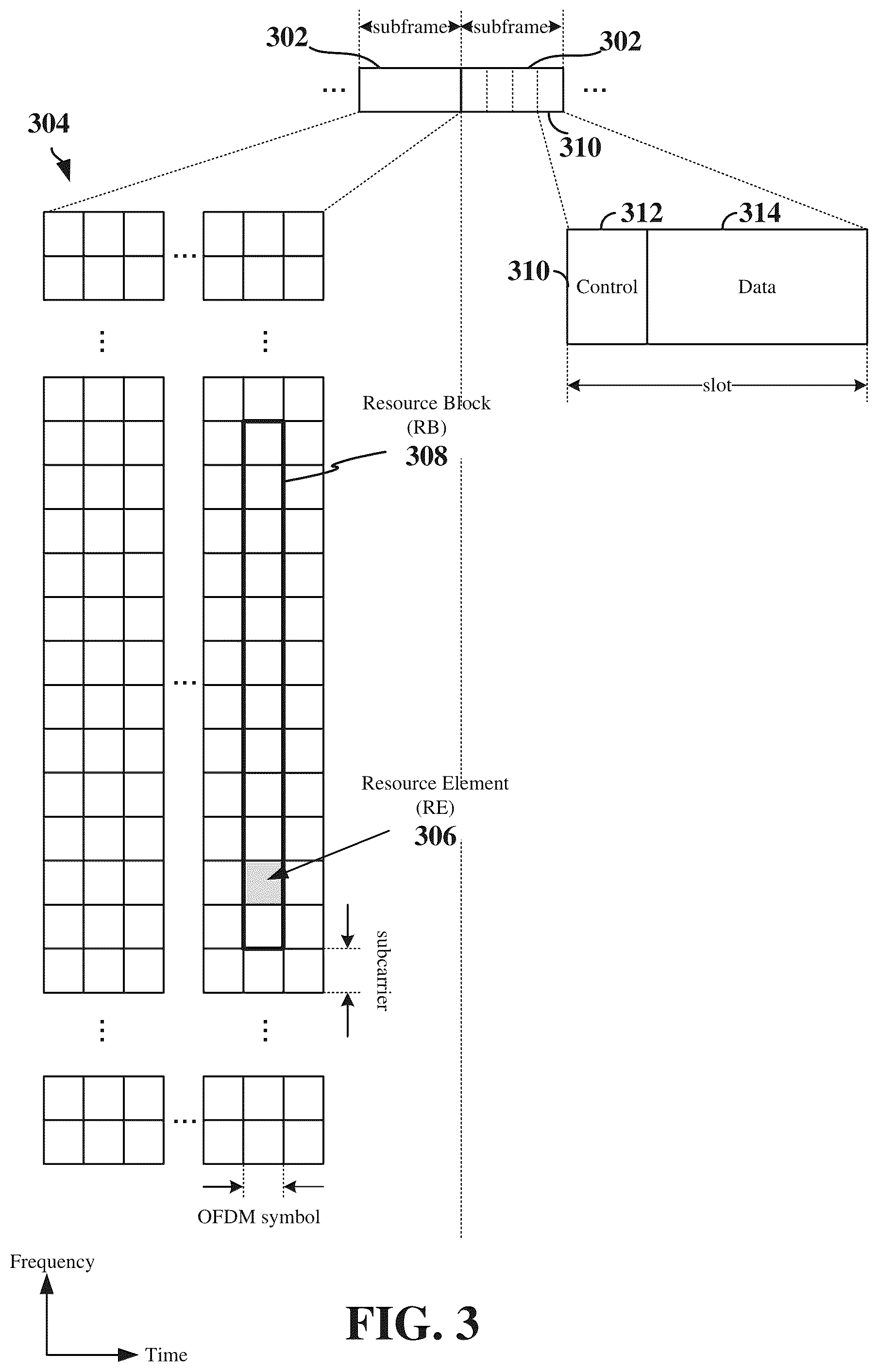 Patent US12317136 Figure 3 – Sidelink reservation across frequency bands