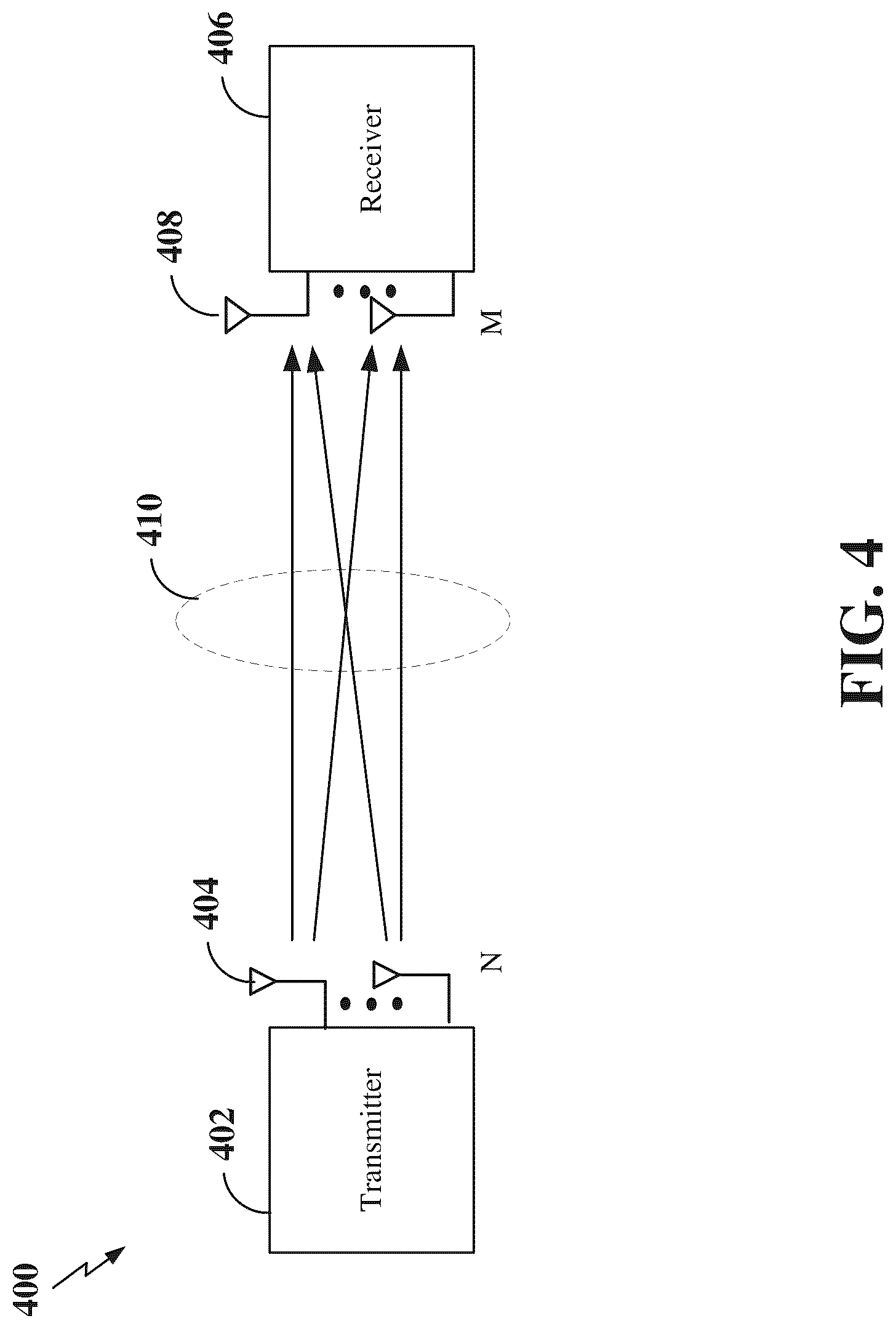 Patent US12317136 Figure 4 – Sidelink reservation across frequency bands