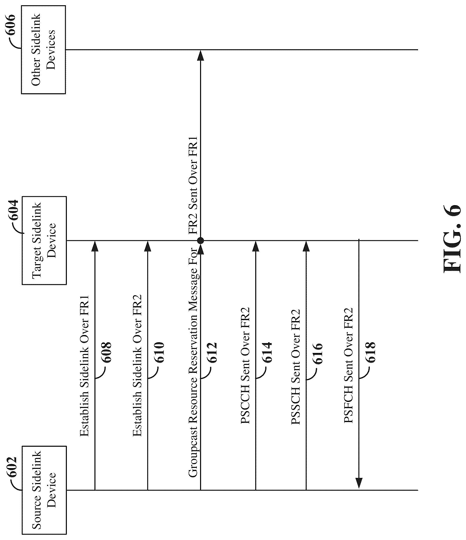 Patent US12317136 Figure 6 – Sidelink reservation across frequency bands