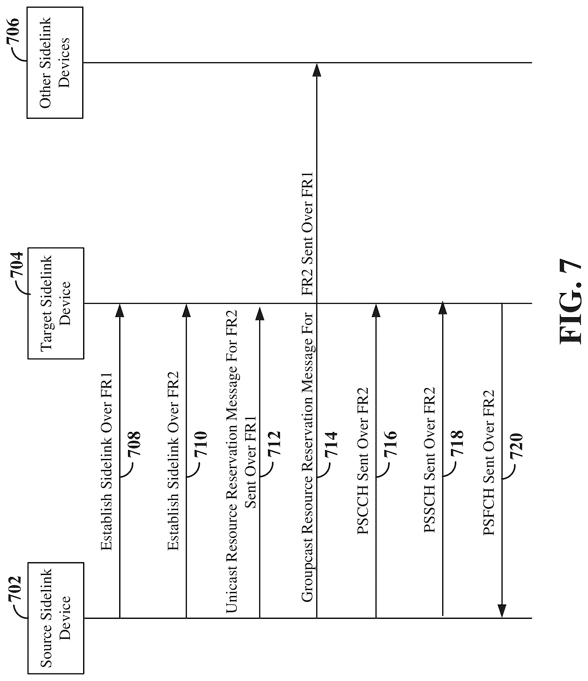 Patent US12317136 Figure 7 – Sidelink reservation across frequency bands