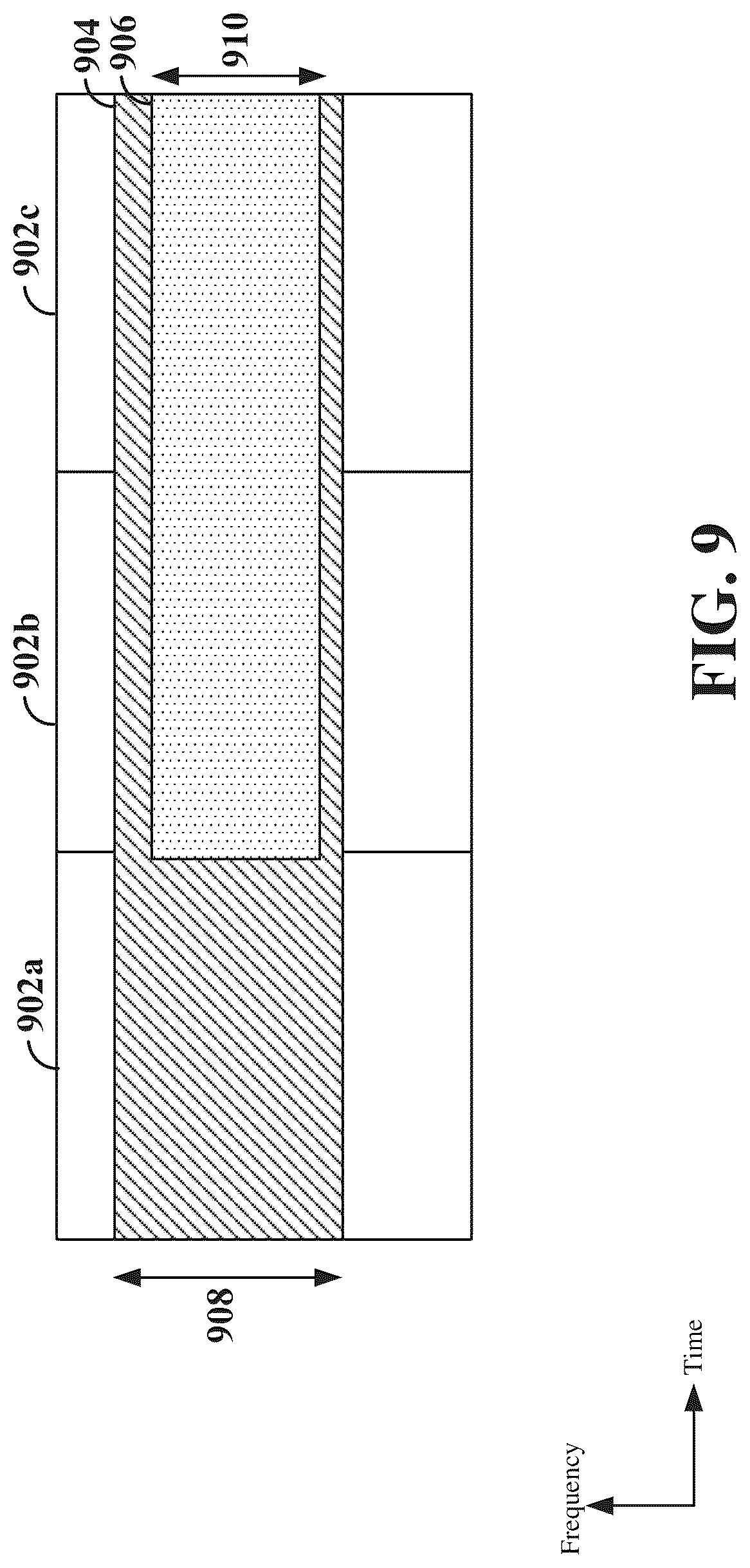 Patent US12317136 Figure 9 – Sidelink reservation across frequency bands
