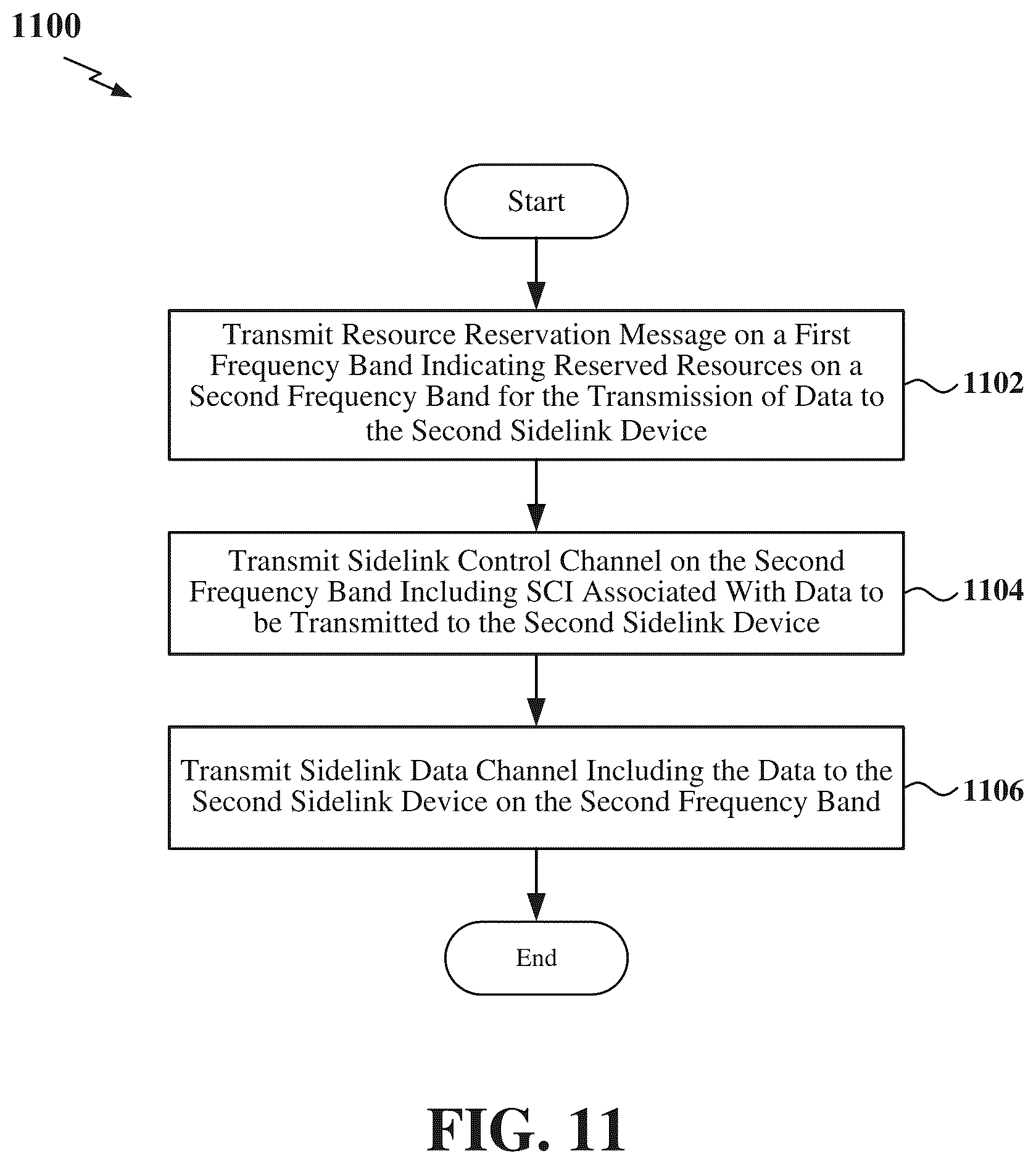 Patent US12317136 Figure 11 – Sidelink reservation across frequency bands